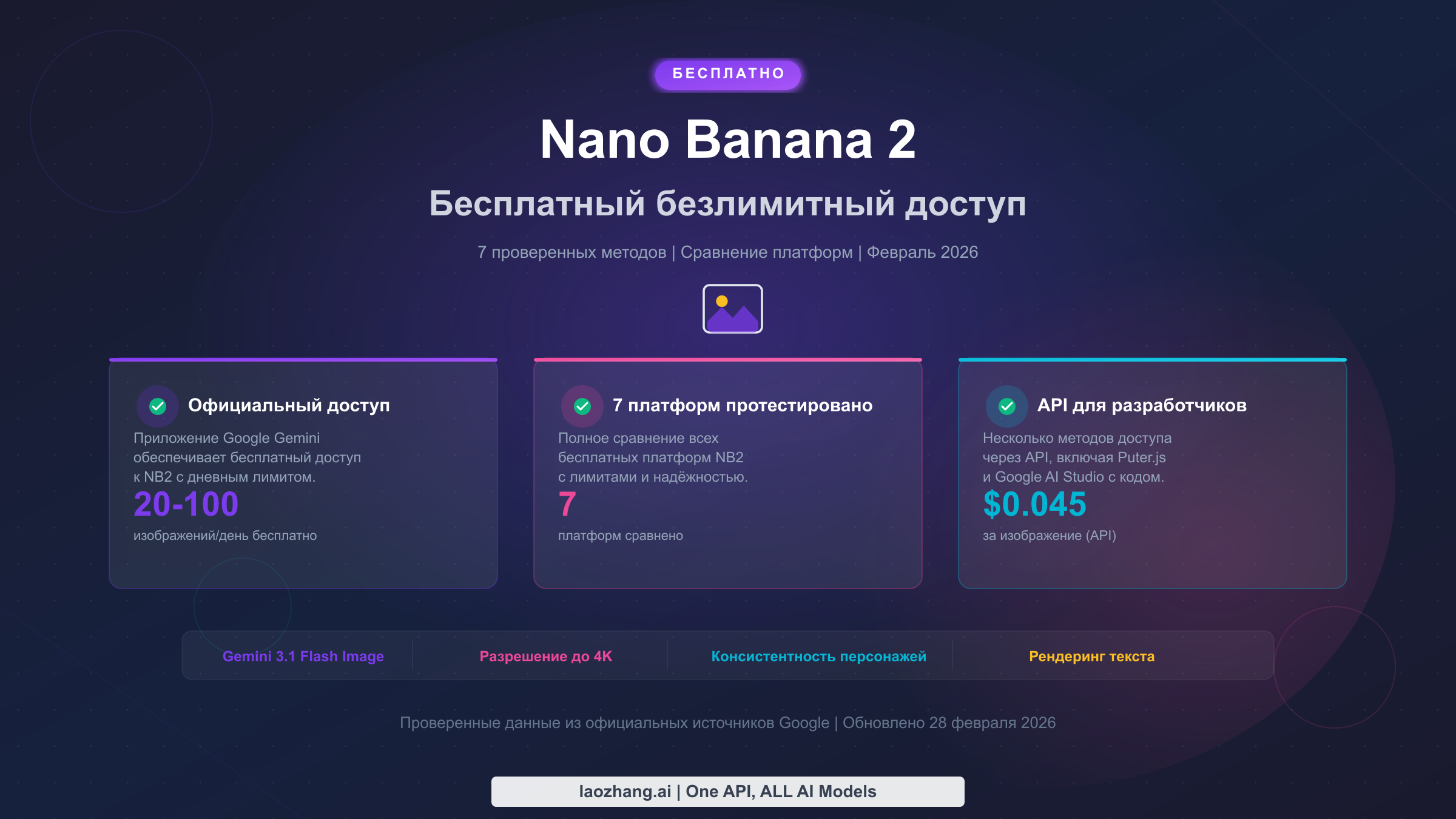 Полное руководство по бесплатному безлимитному доступу к Nano Banana 2 с 7 проверенными методами