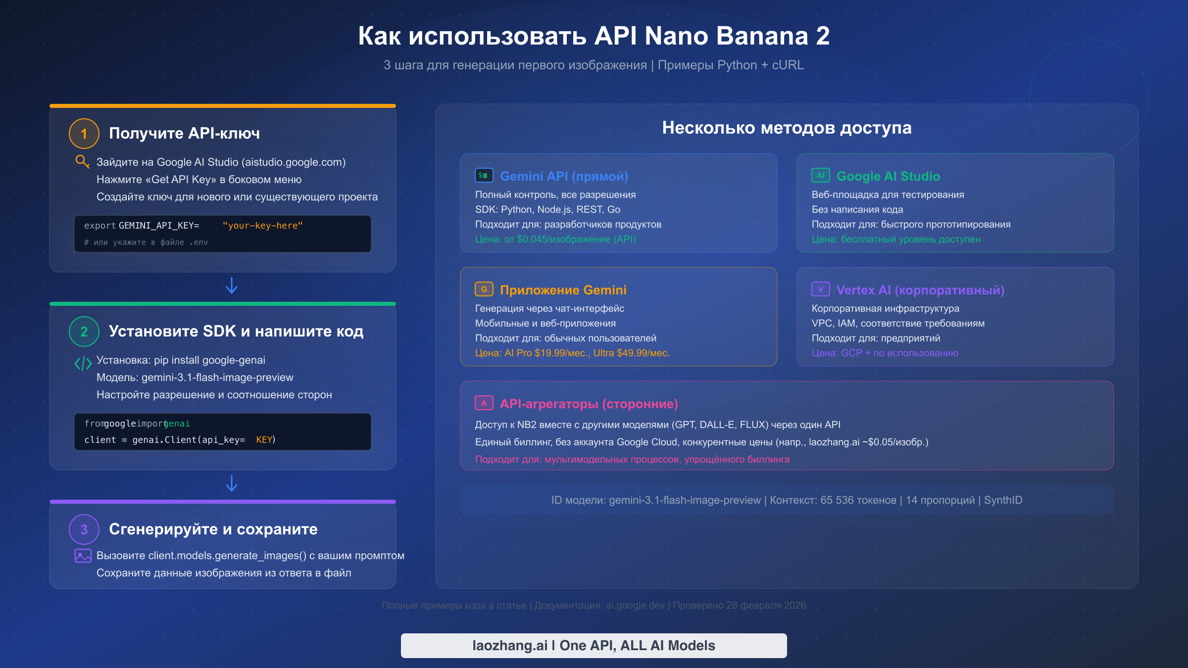 Пошаговое руководство по использованию API Nano Banana 2 с несколькими методами доступа
