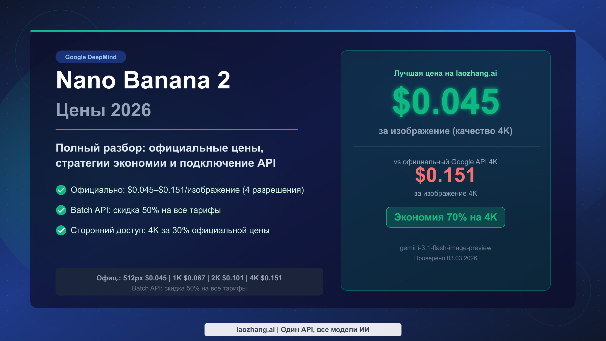 Руководство по ценам Nano Banana 2 2026 — Официальные тарифы vs laozhang.ai