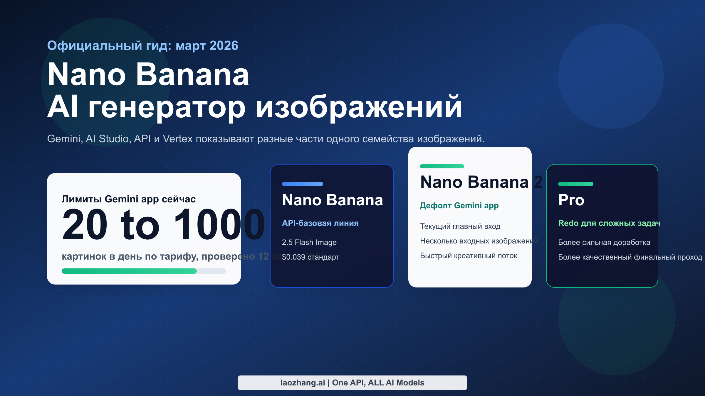 Обзор Nano Banana на 2026 год с путями через Gemini, AI Studio, API и Vertex