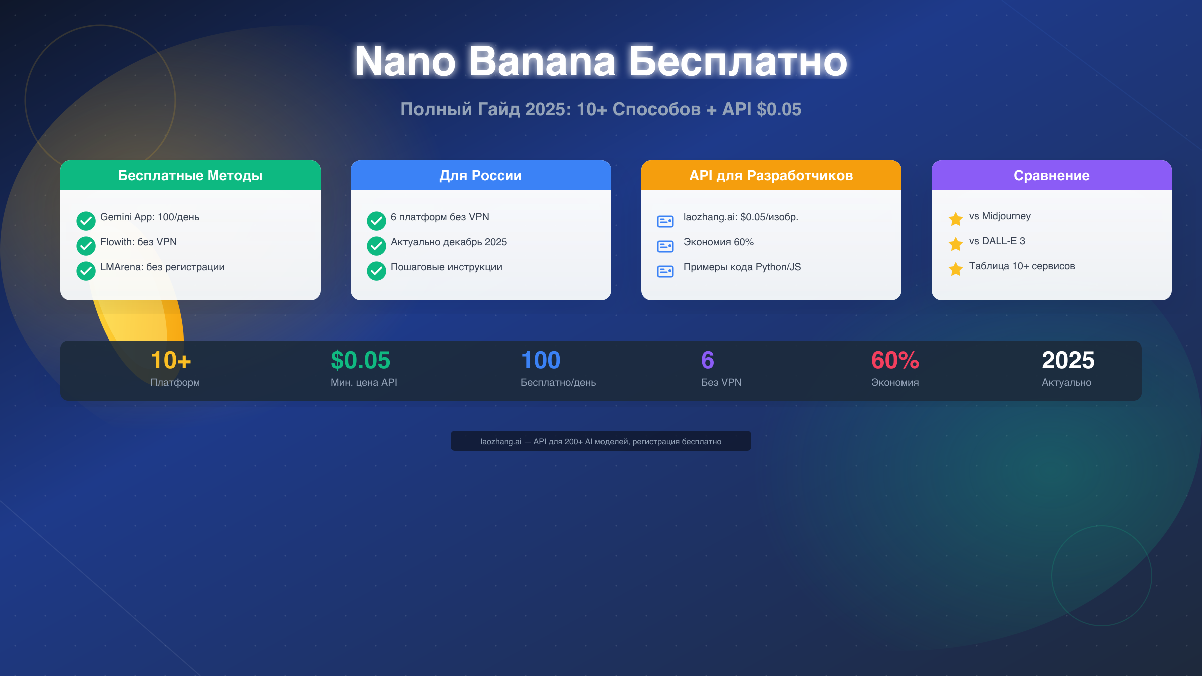 Nano Banana Бесплатно: Полный Гайд 2025 (10+ Способов + API $0.05)