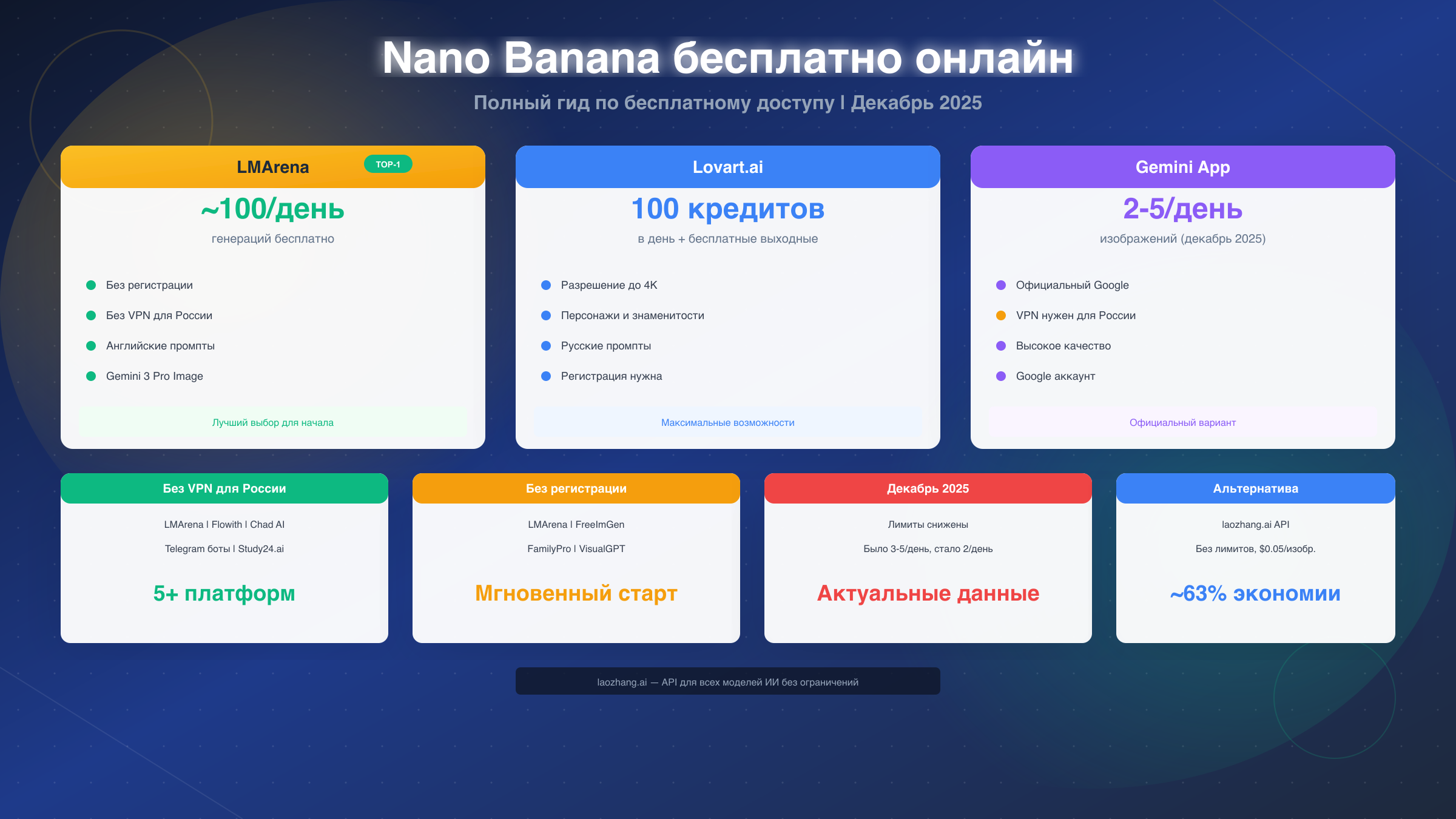Nano Banana бесплатно онлайн: Полный гид по бесплатному доступу в 2025