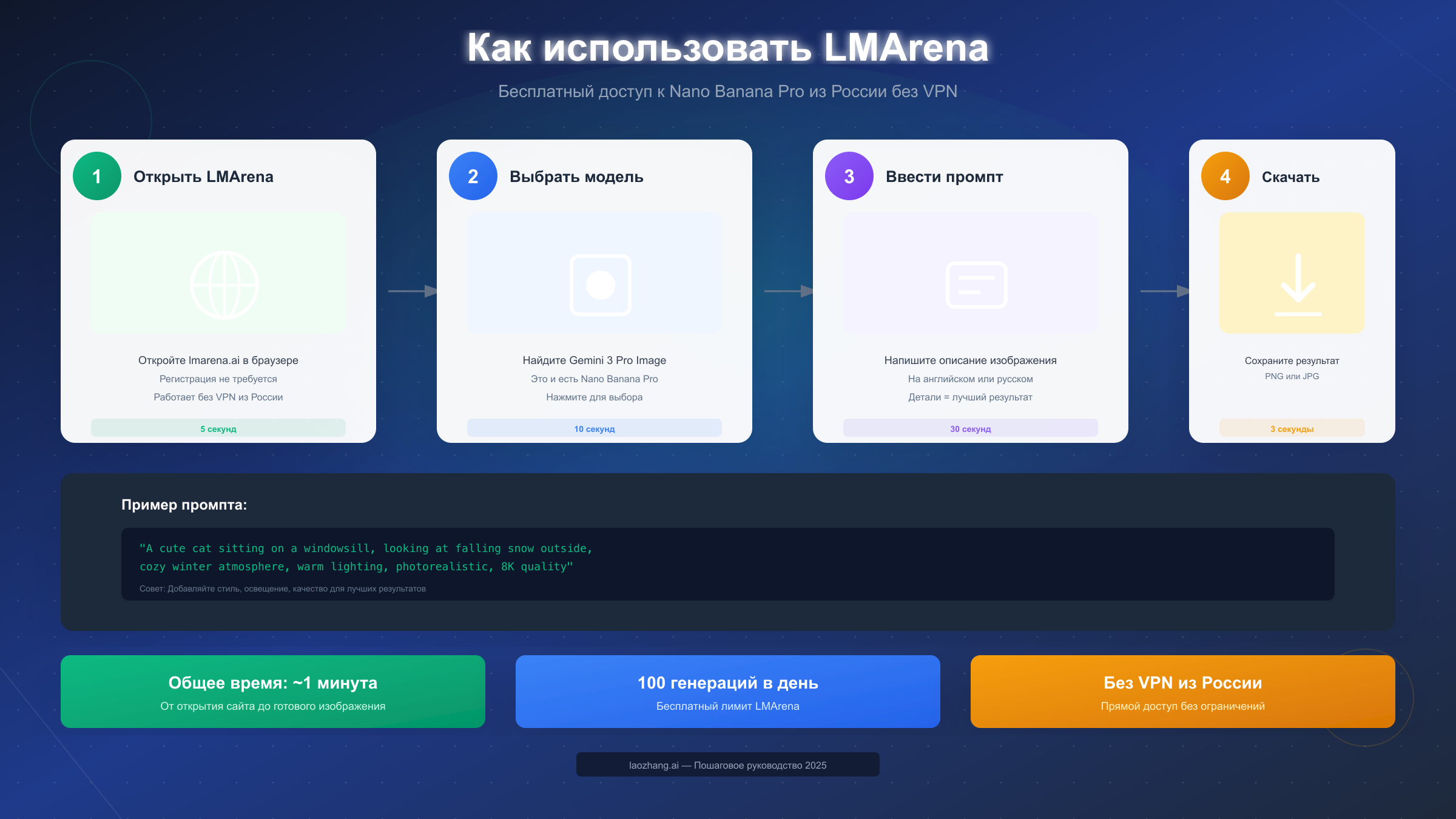 Пошаговое руководство по LMArena