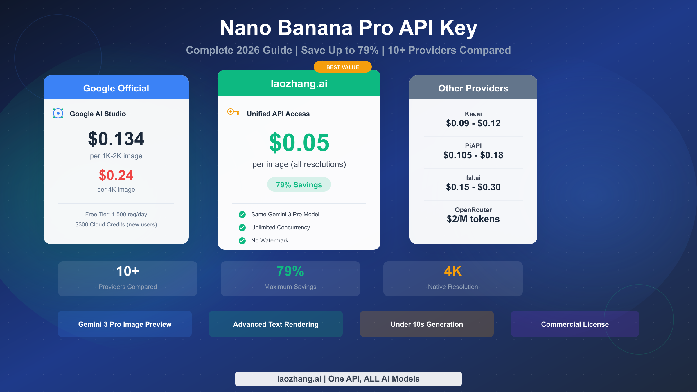 Как получить API-ключ Nano Banana Pro: полное руководство 2026 (экономия до 79%)