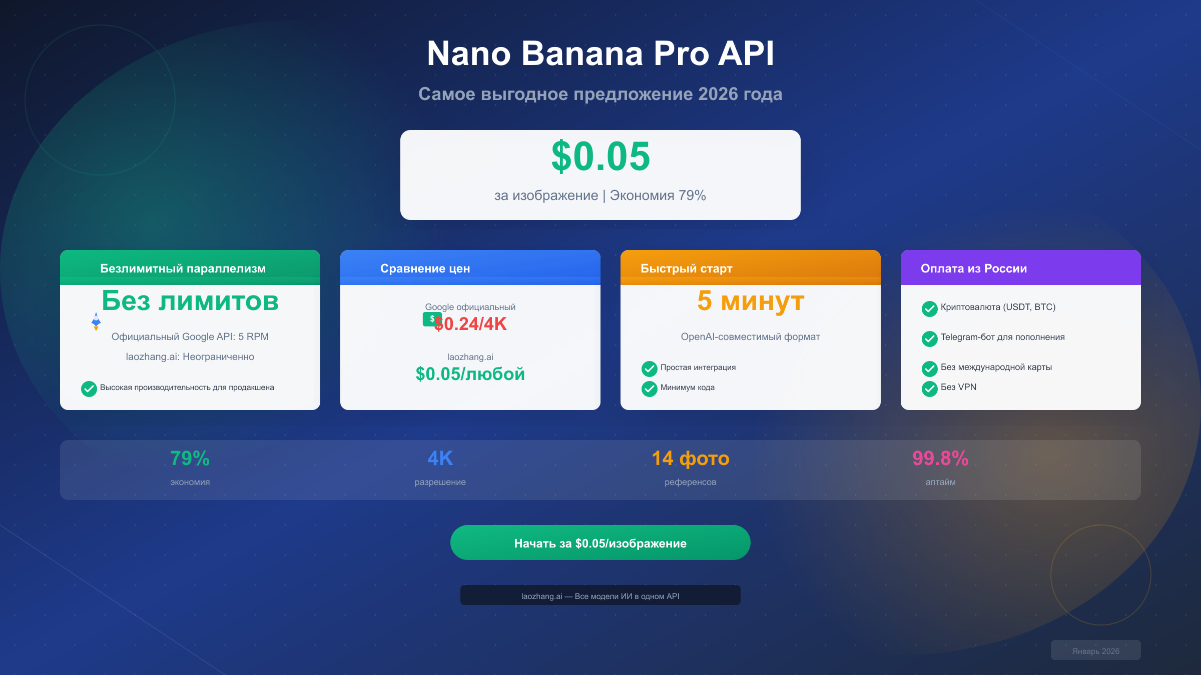 Nano Banana Pro API за $0.05: полное руководство 2026 года (экономия 79%)