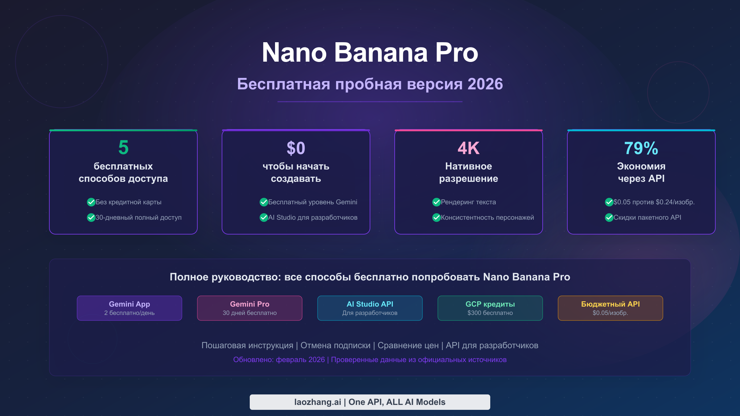 Nano Banana Pro бесплатно: 5 способов получить доступ к лучшему ИИ-генератору изображений Google в 2026 году