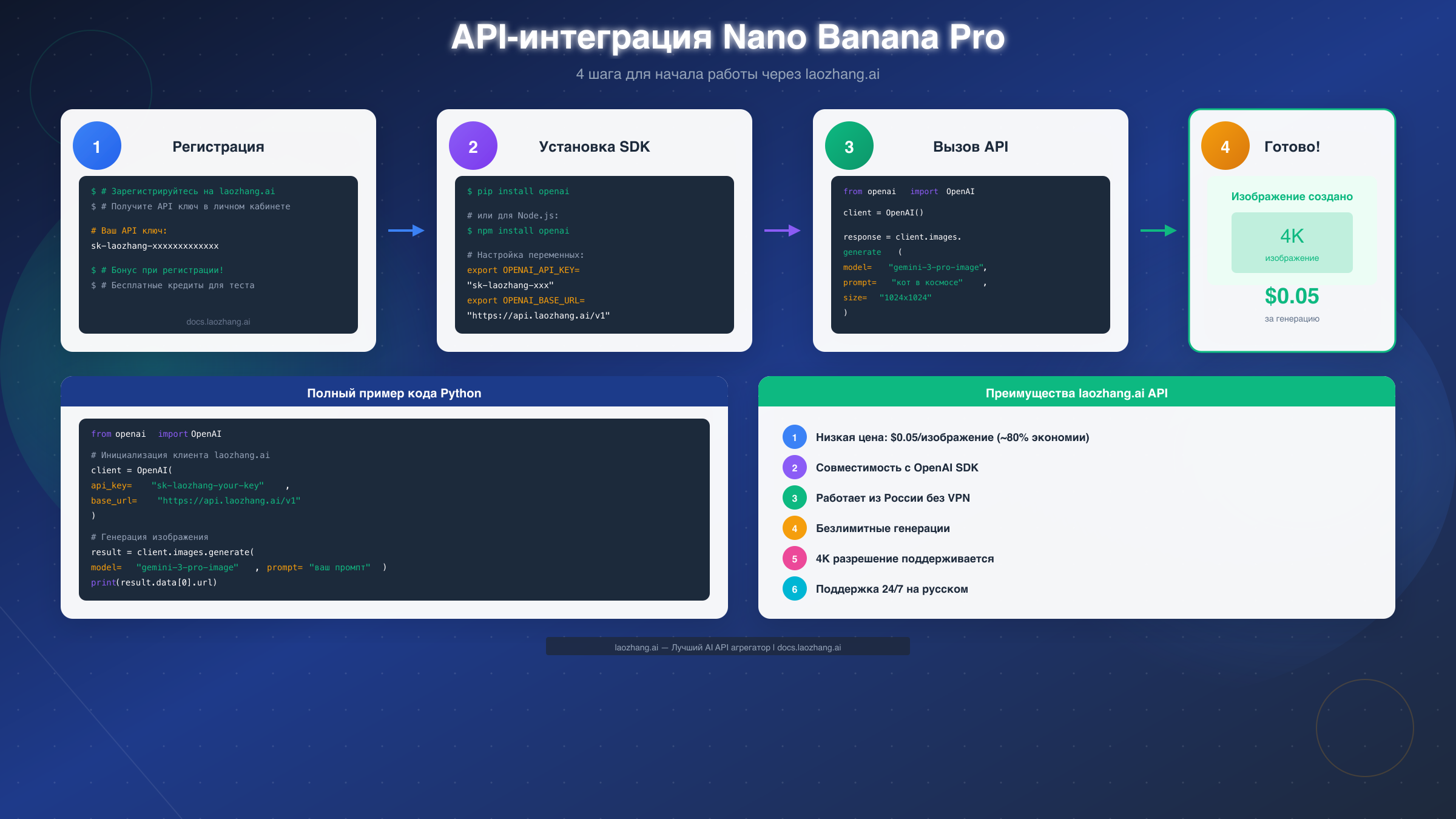 Процесс API-интеграции Nano Banana Pro через laozhang.ai