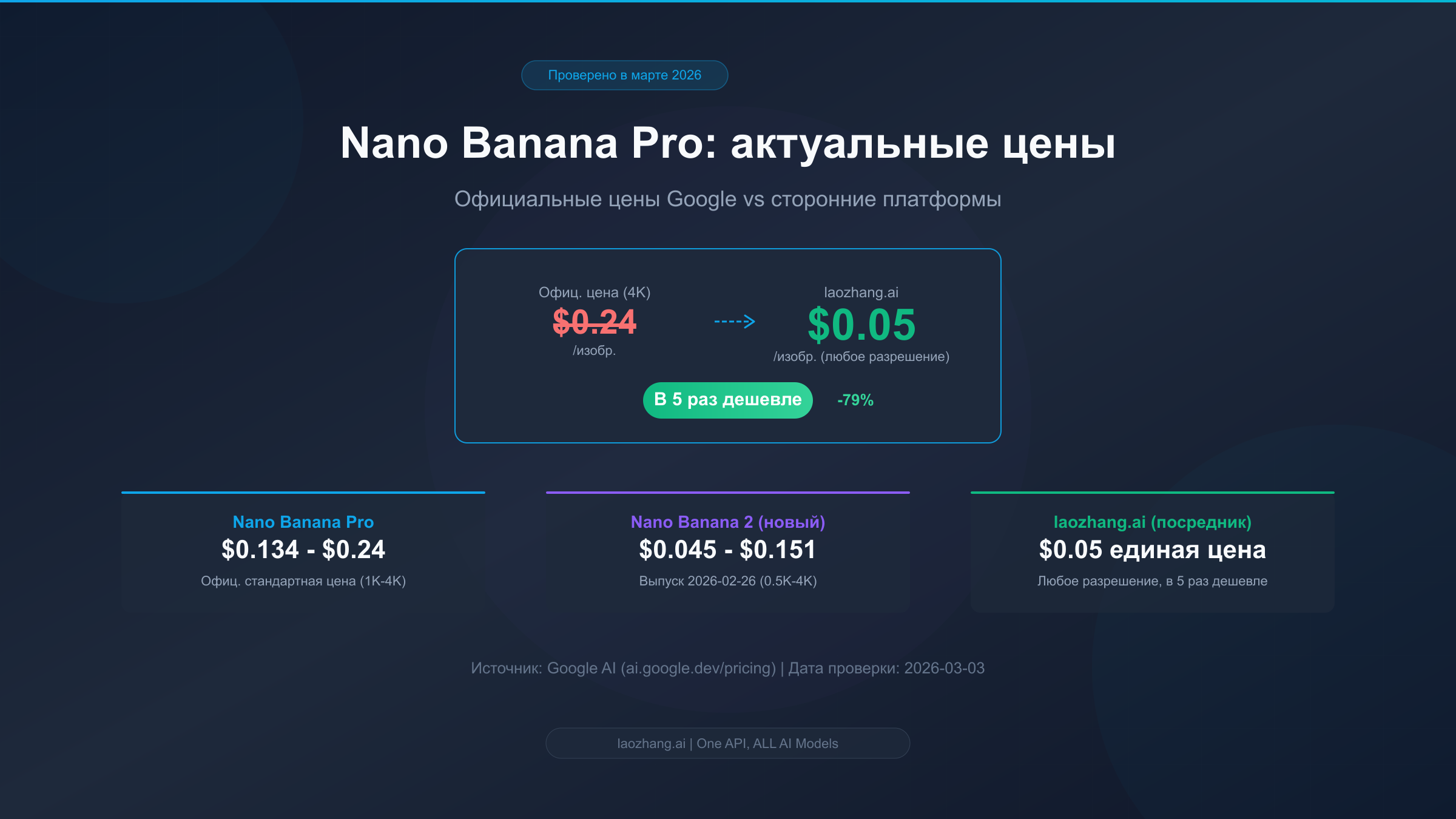Полное руководство по актуальным ценам Nano Banana Pro на март 2026 года