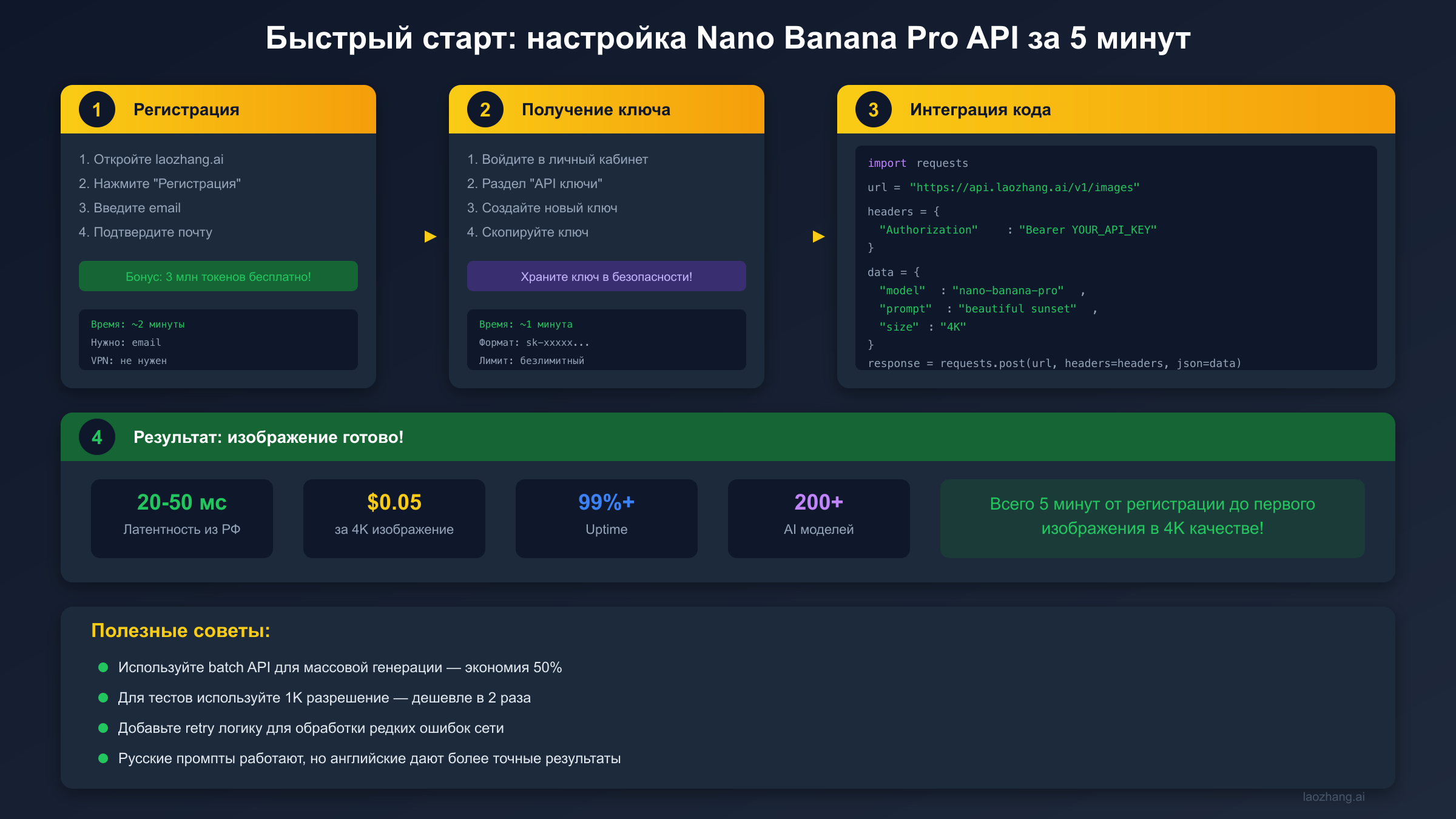 Быстрый старт: настройка Nano Banana Pro API