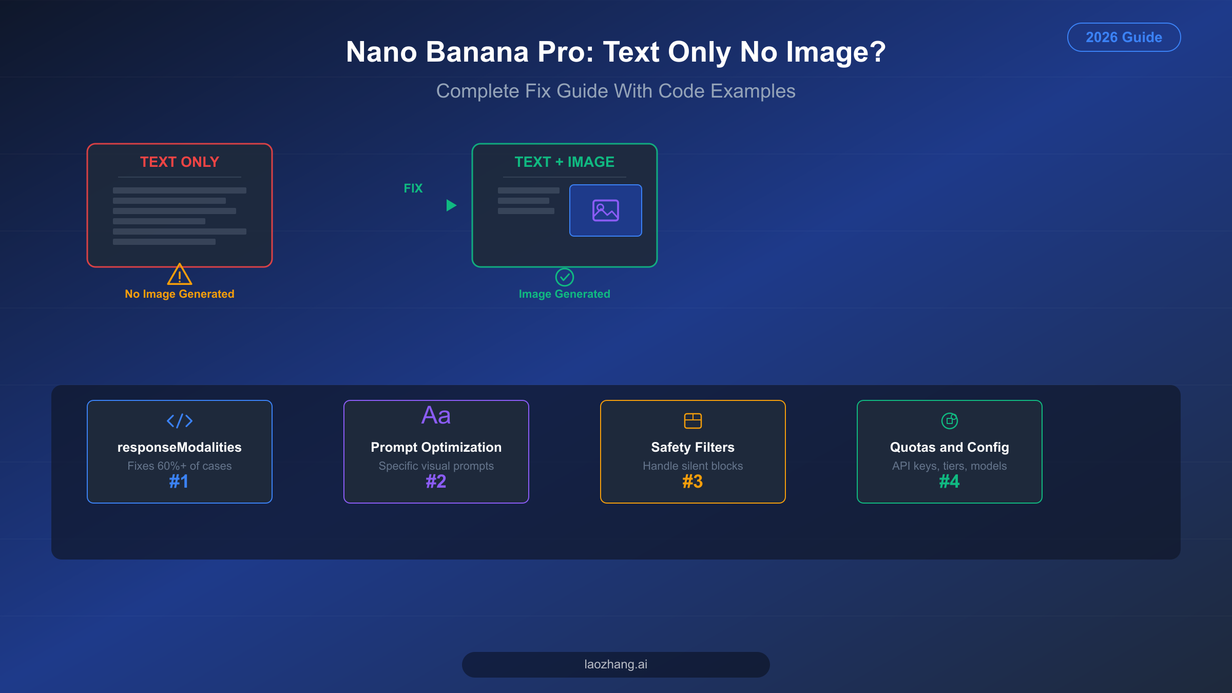 Полное руководство по исправлению проблемы Nano Banana Pro только текст без изображений