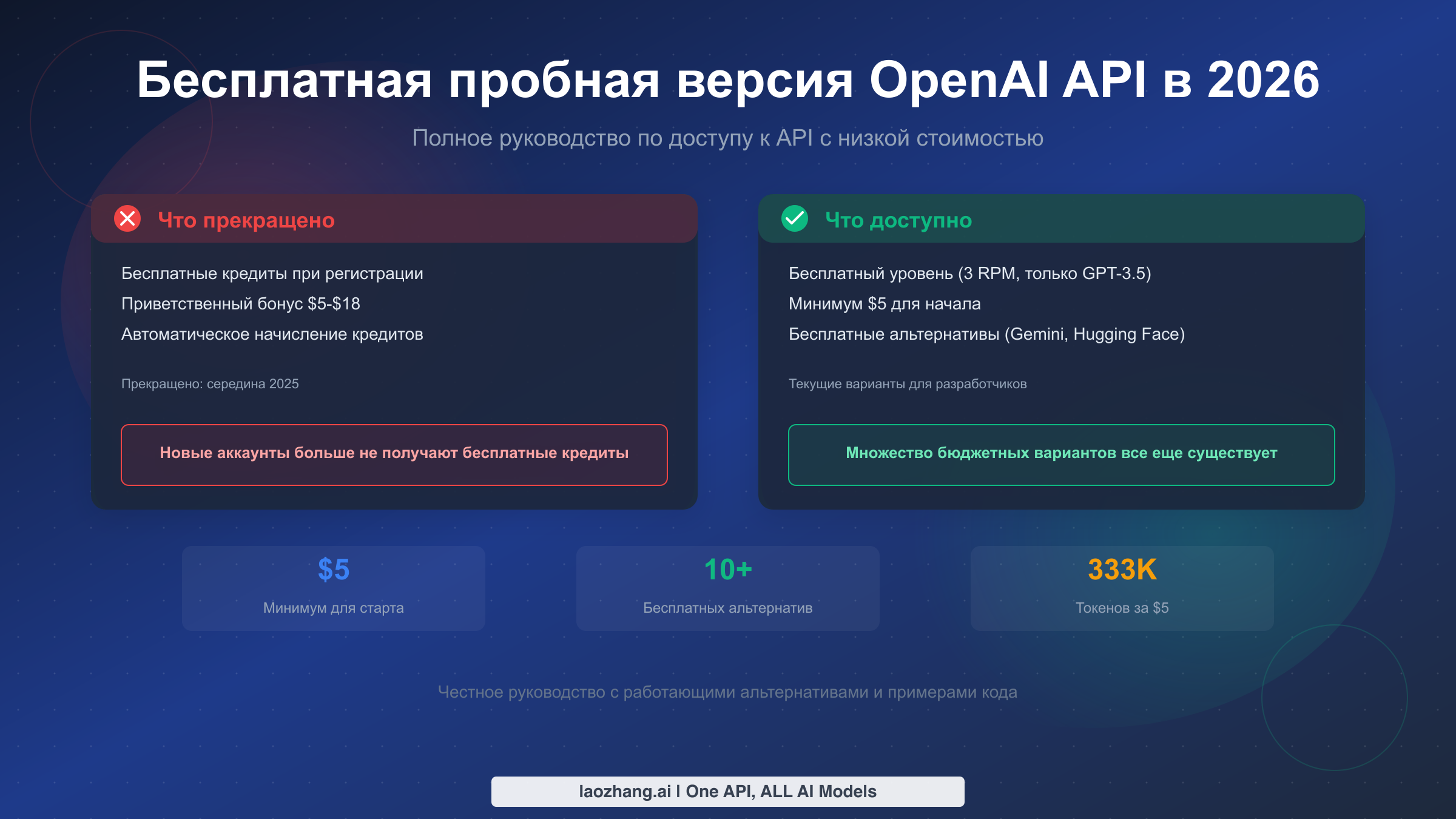 Бесплатная пробная версия OpenAI API в 2026 году: Полное руководство по доступу с минимальными затратами