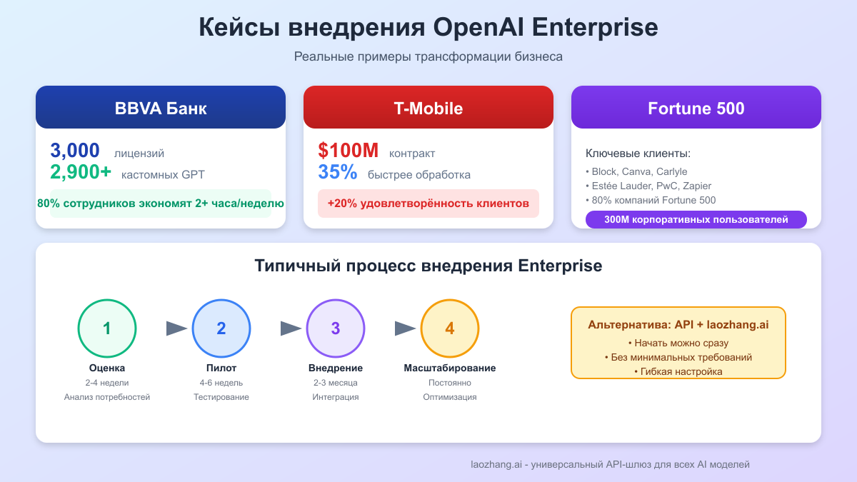 Сценарии использования и альтернативы