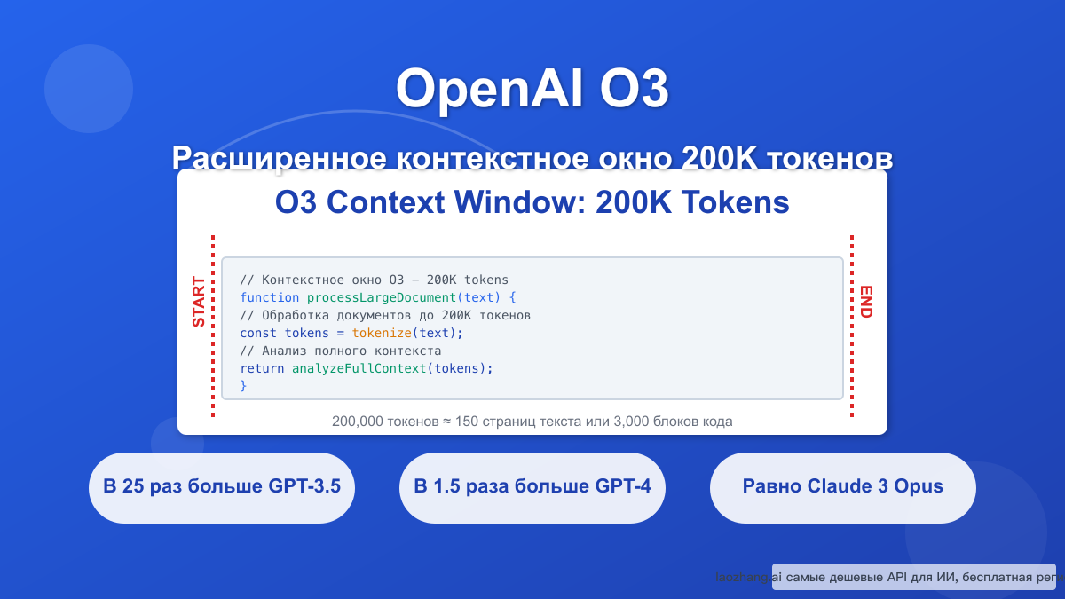 OpenAI O3: Контекстное окно 200K токенов - полное руководство 2025