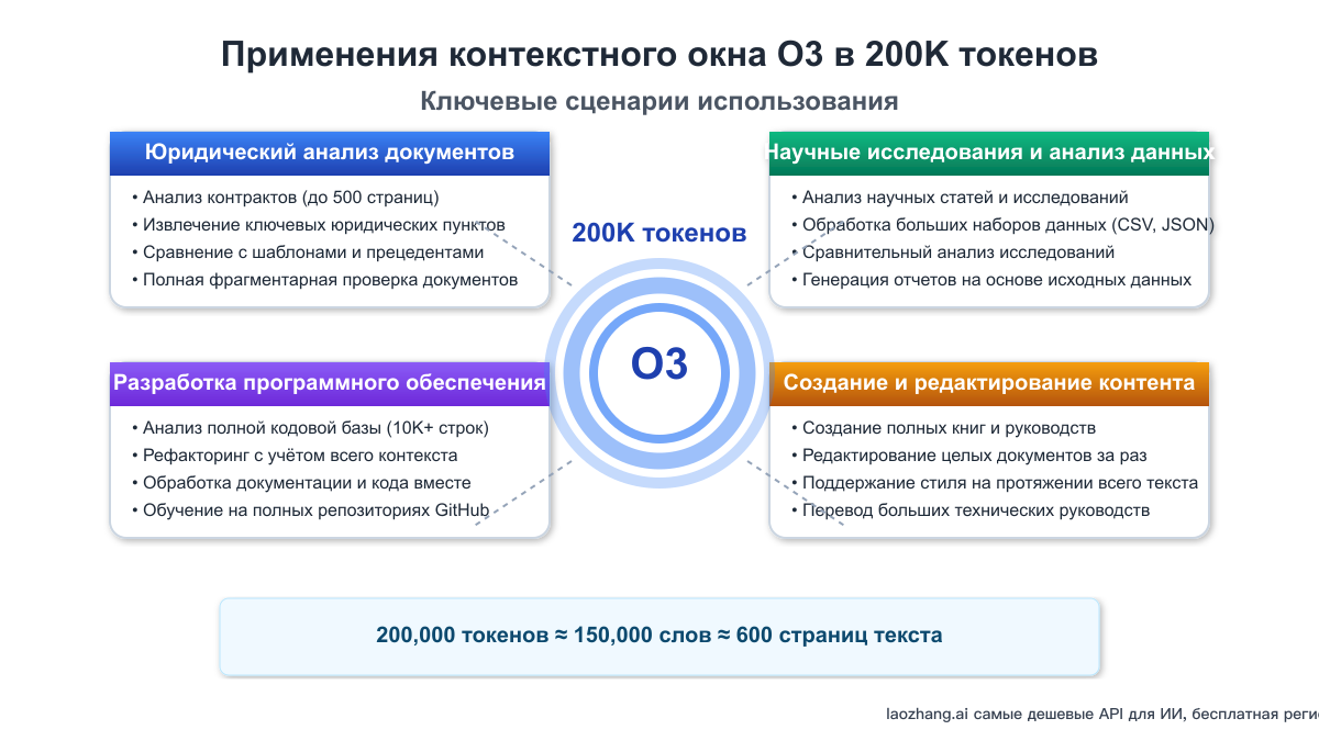 Практические сценарии использования контекстного окна O3