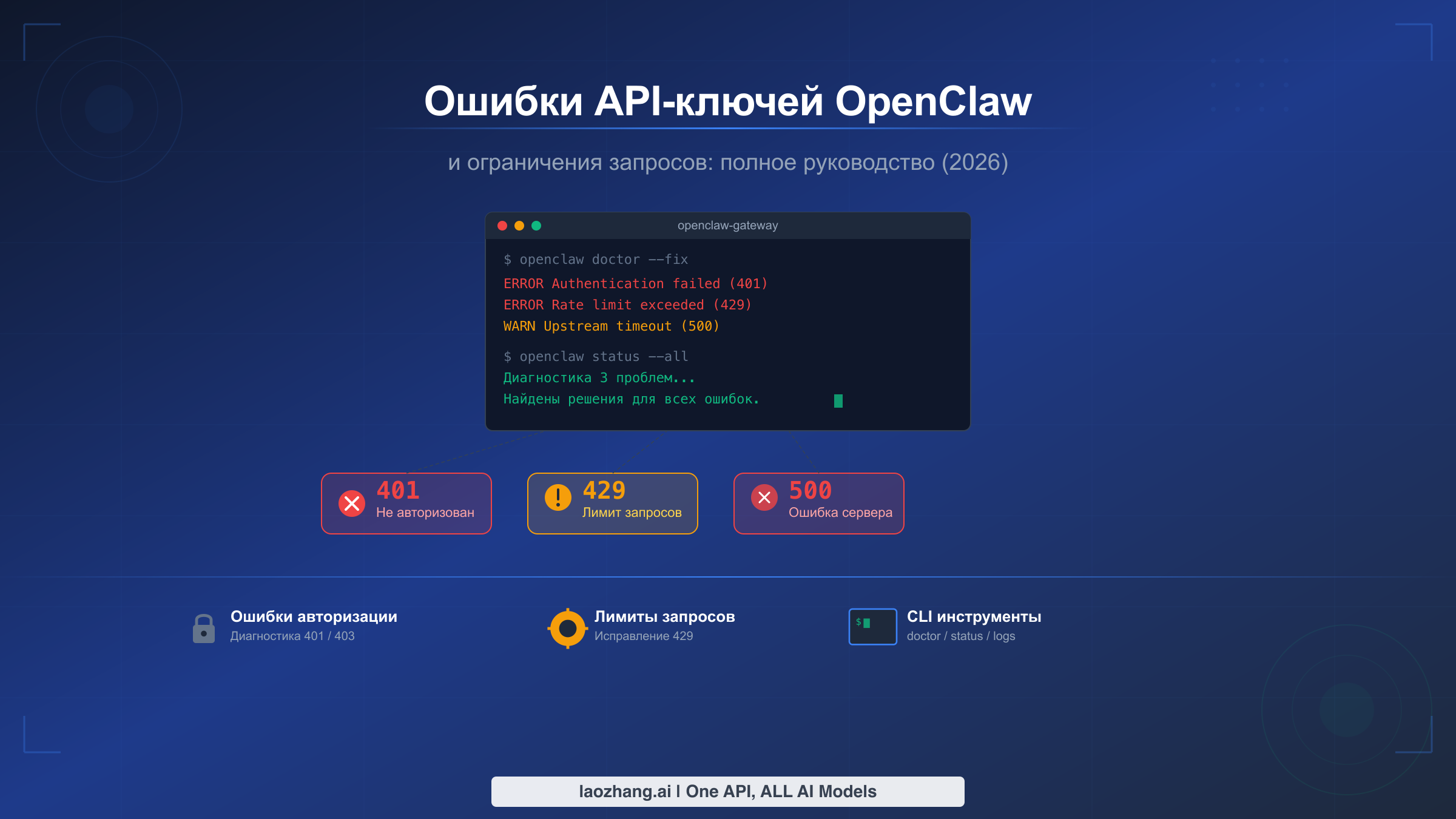 Ошибки API-ключей OpenClaw и лимиты запросов: полное руководство по устранению (2026)