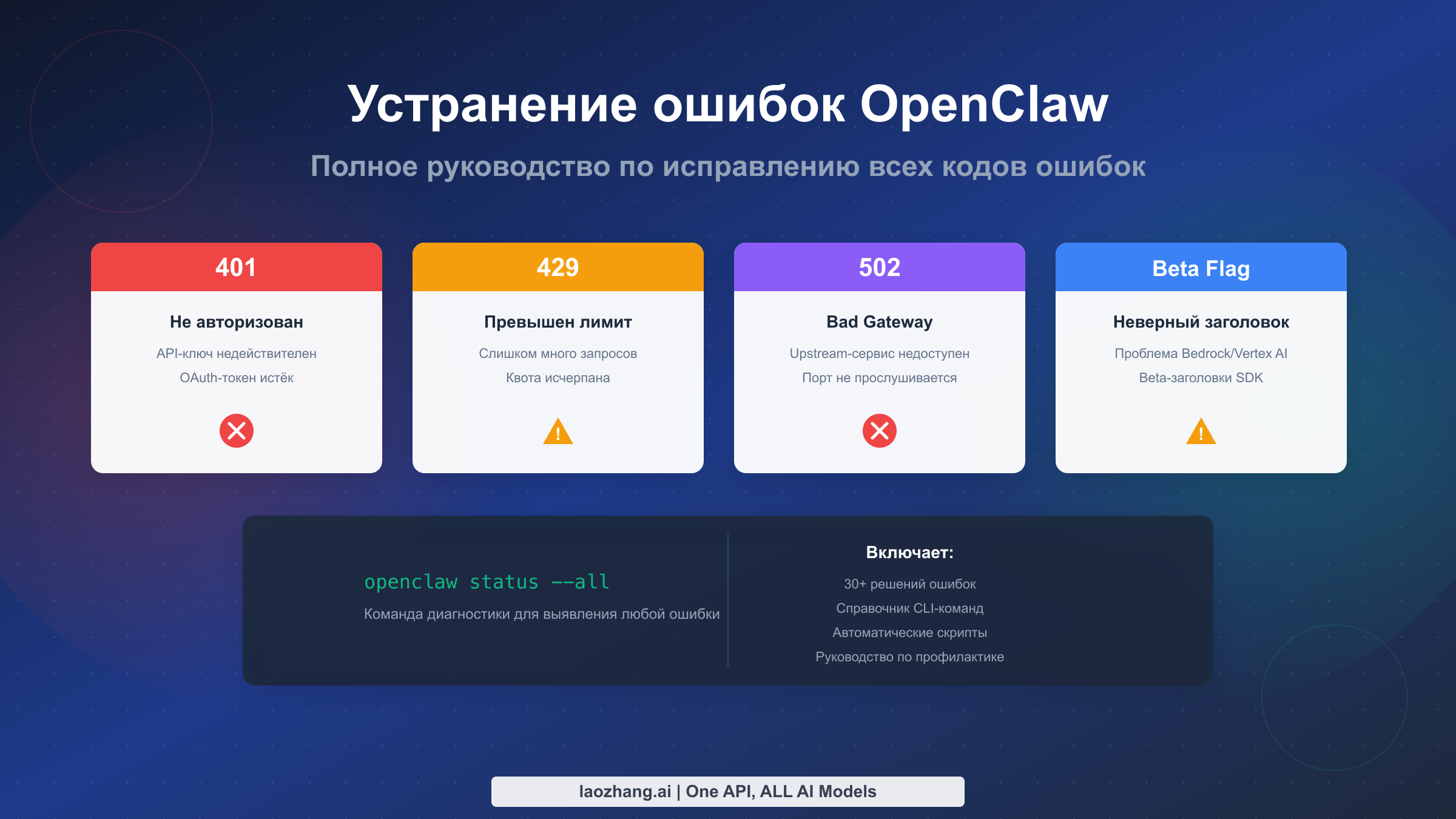Центр устранения ошибок OpenClaw: полное руководство по исправлению всех кодов ошибок (2026)