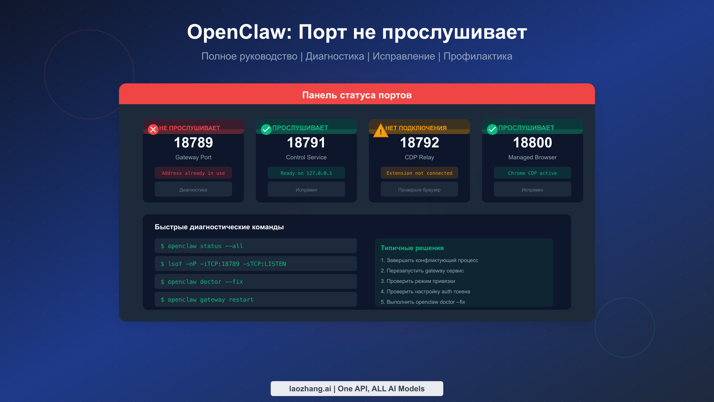 Панель устранения неполадок портов OpenClaw, показывающая статус портов и диагностические команды