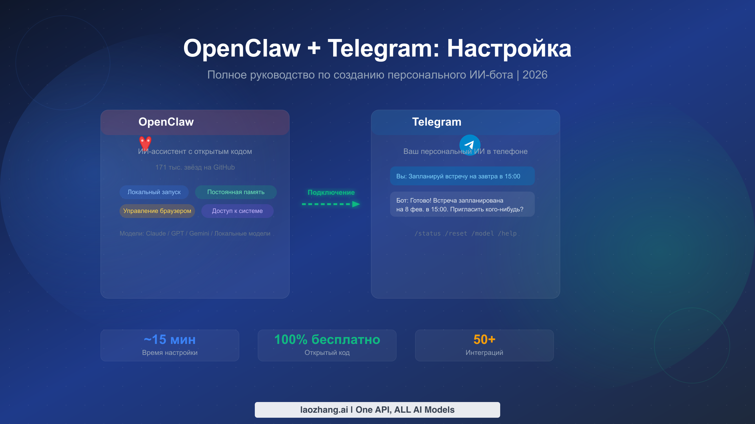 Настройка OpenClaw в Telegram: полное руководство по созданию персонального ИИ-бота в 2026 году