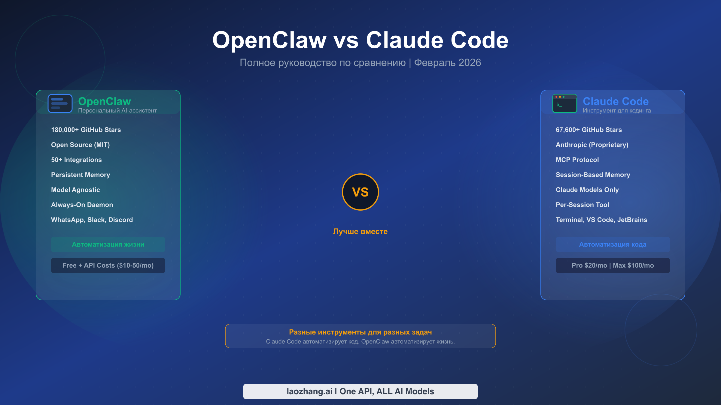 Полное руководство по сравнению OpenClaw и Claude Code на 2026 год