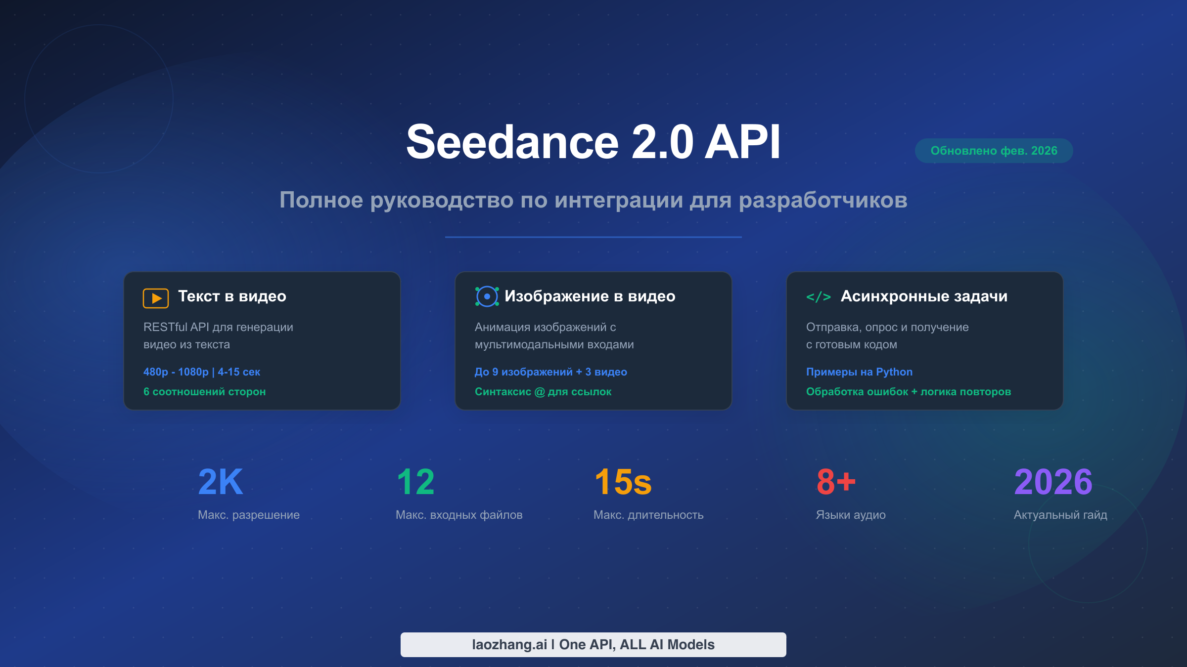 Seedance 2.0 API: Полное руководство по интеграции для разработчиков (2026)