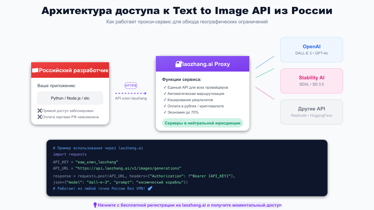Архитектура доступа через прокси