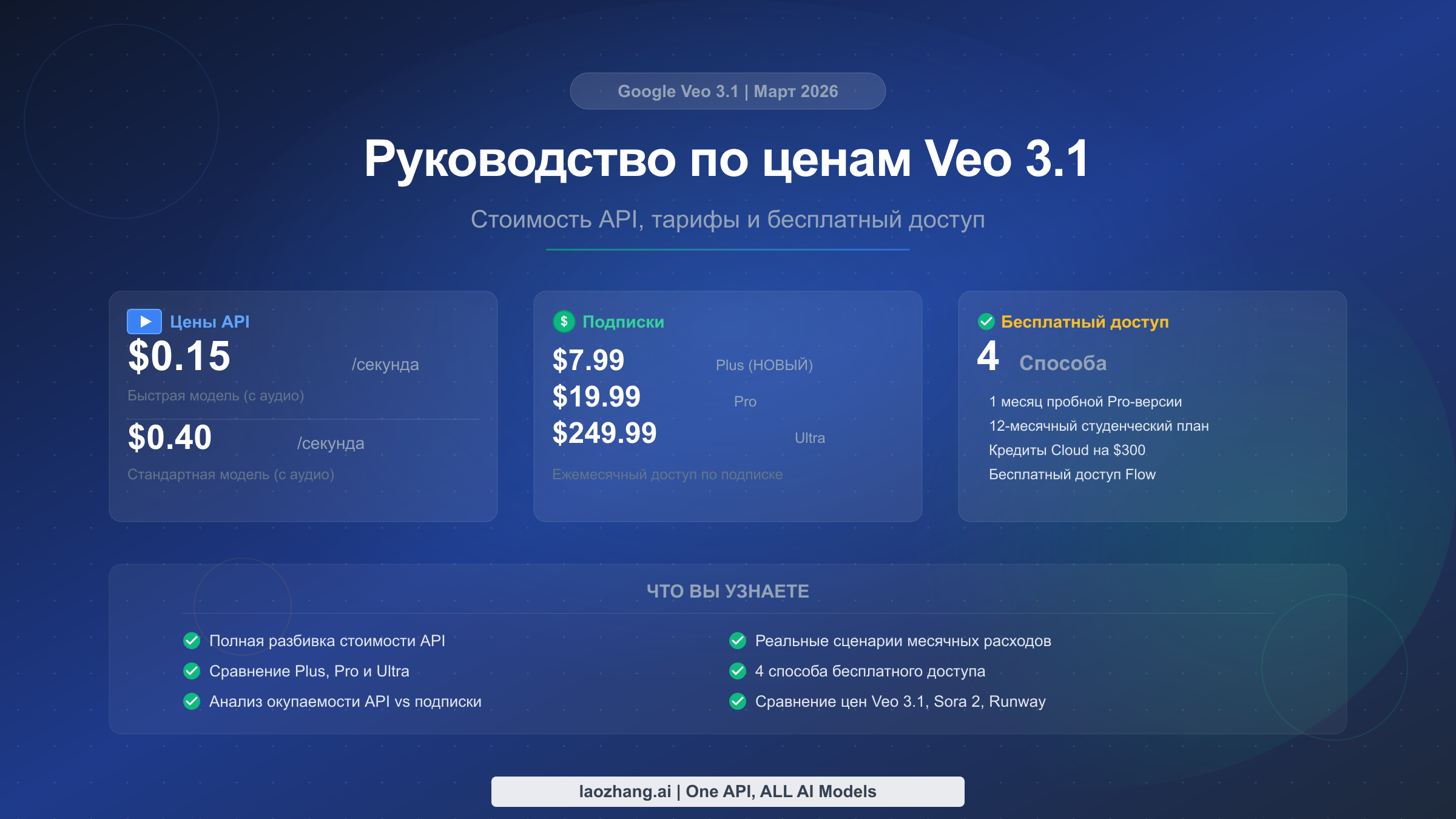 Руководство по ценам Veo 3.1