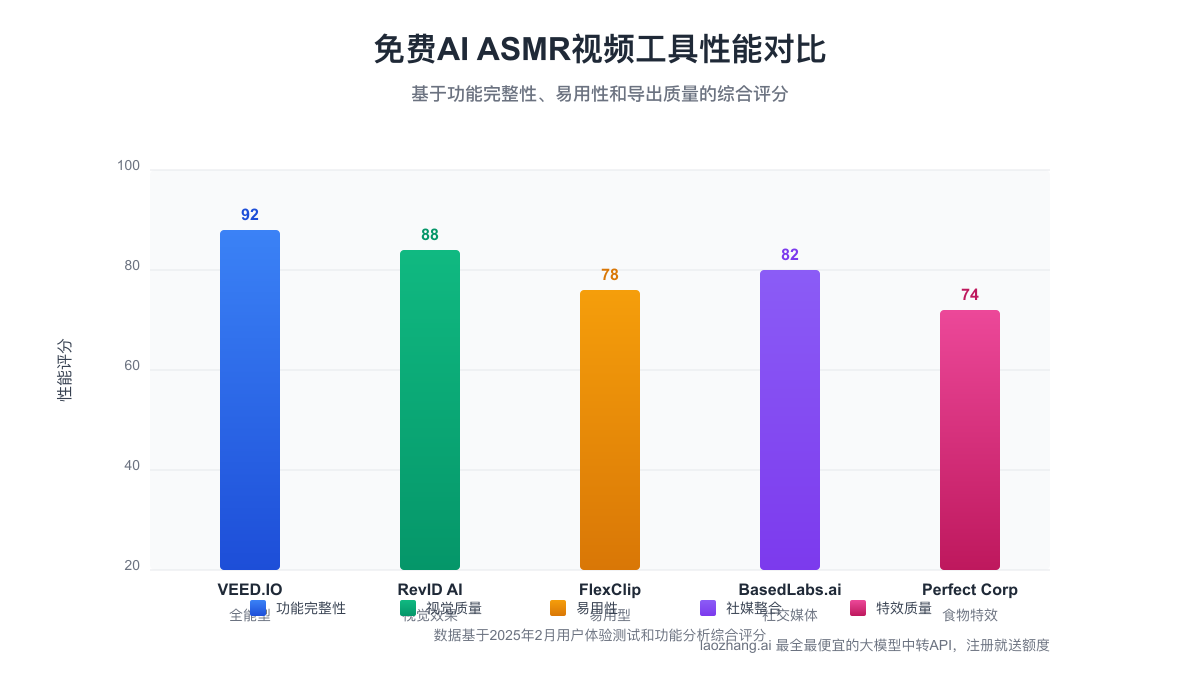 AI ASMR视频工具对比