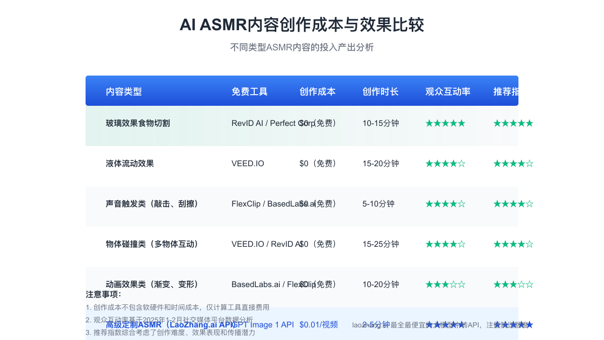 AI ASMR定价模型