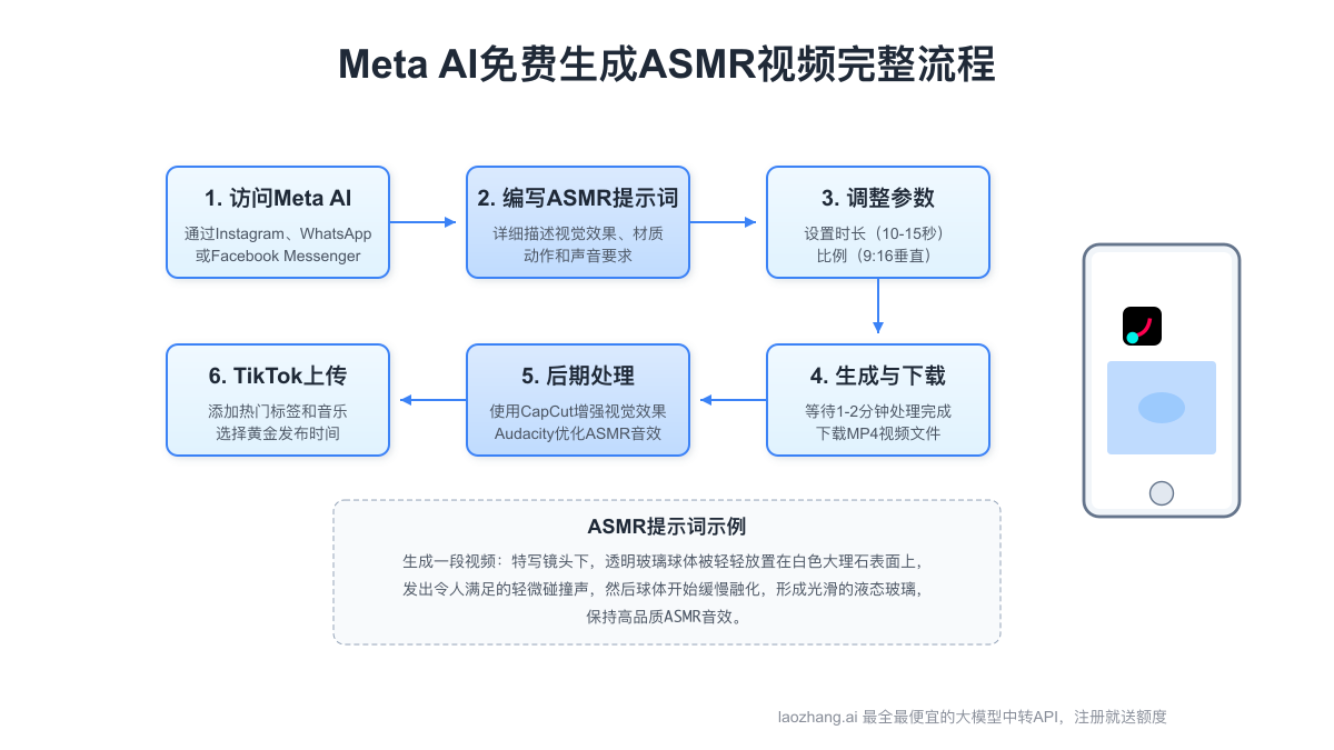 Meta AI视频生成工具使用流程