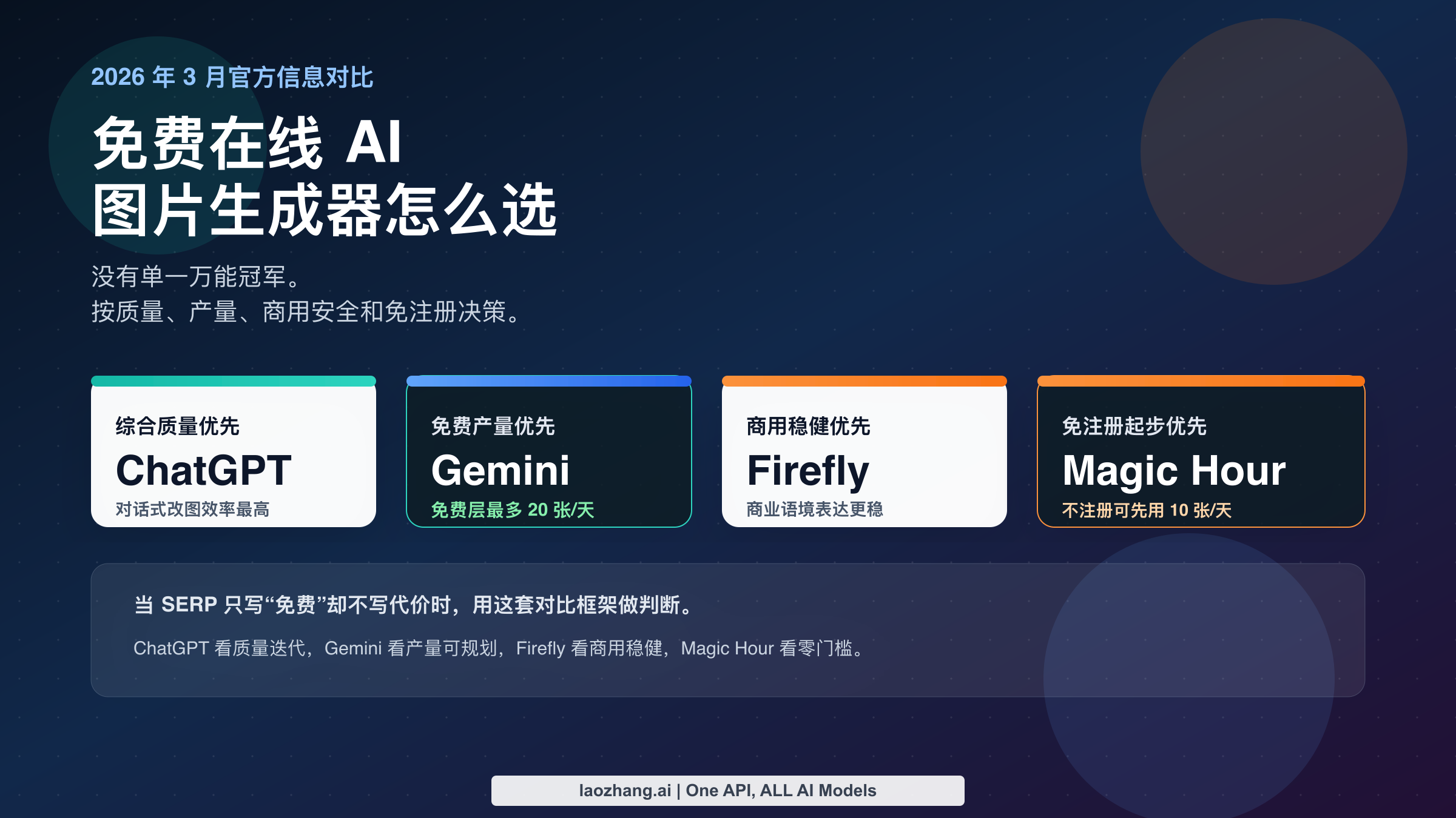 2026 年最佳免费在线 AI 图片生成器对比图