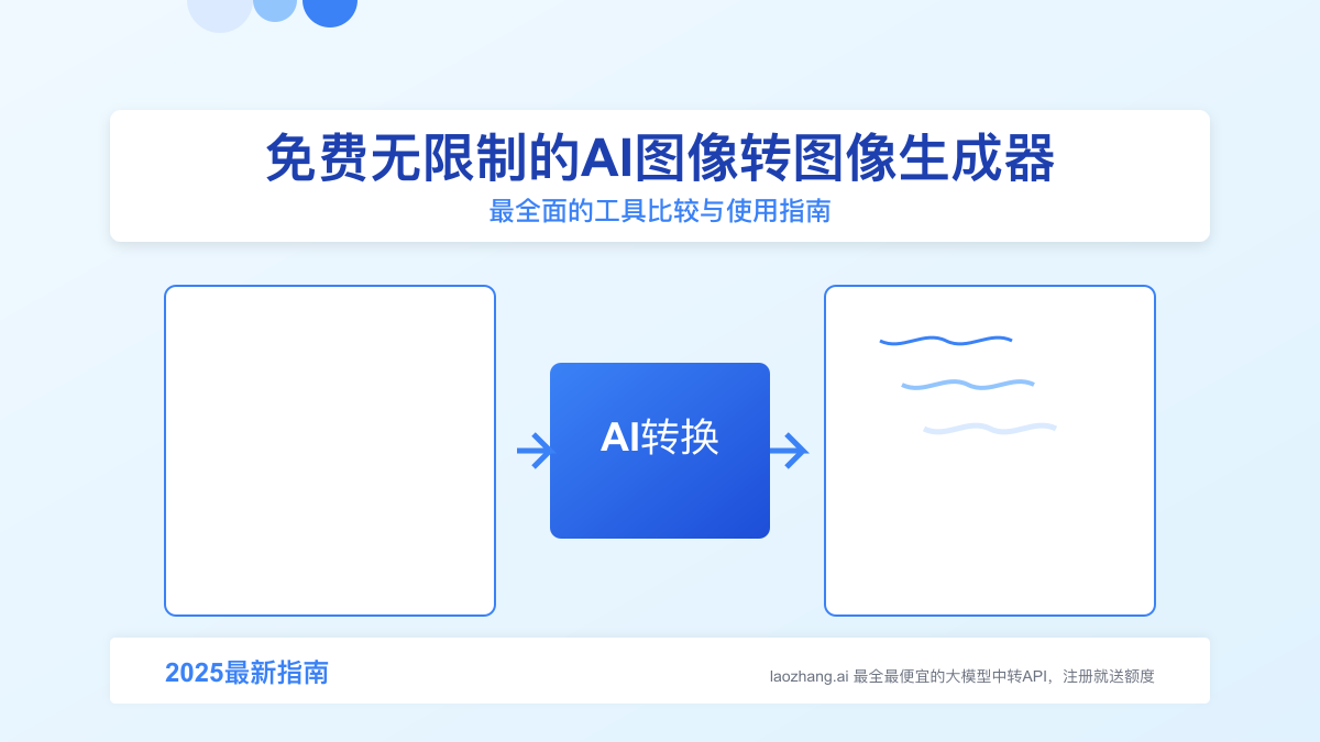 免费无限制的AI图像转图像生成器:2025年全面对比与实用指南