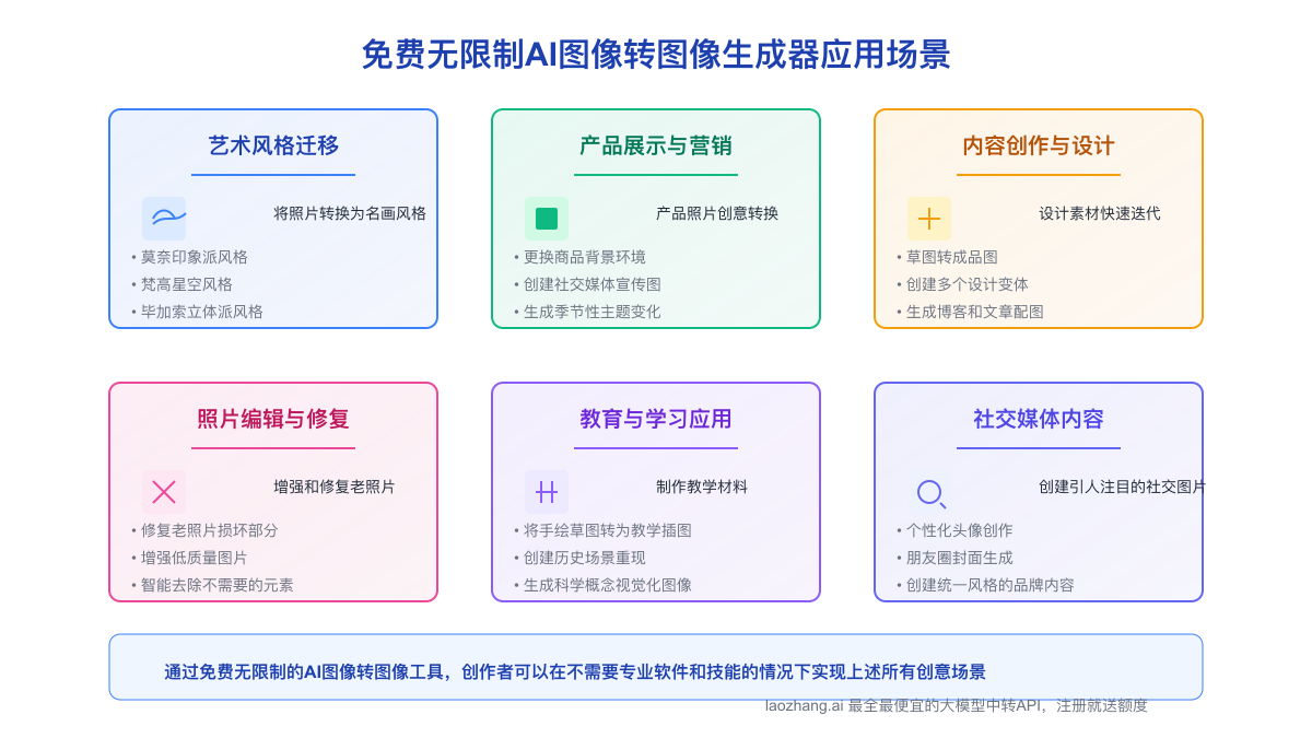 免费无限制AI图像转图像生成器应用场景
