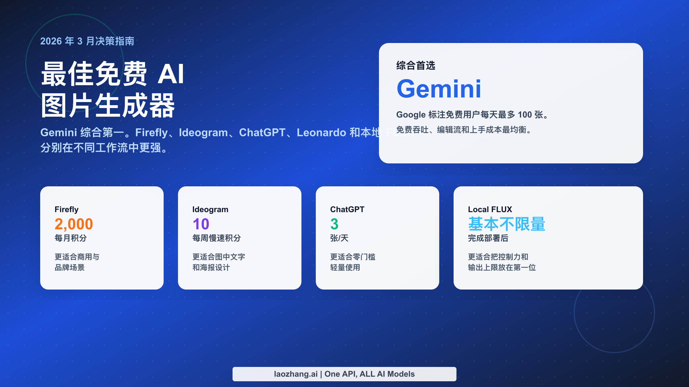 2026年3月最佳免费 AI 图片生成器对比图