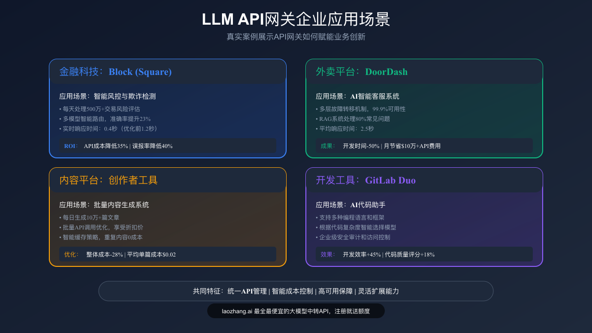 LLM API网关企业应用场景