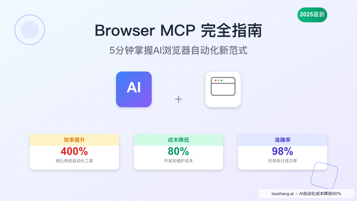 Browser MCP完全指南:5分钟掌握AI浏览器自动化新范式(2025最新)