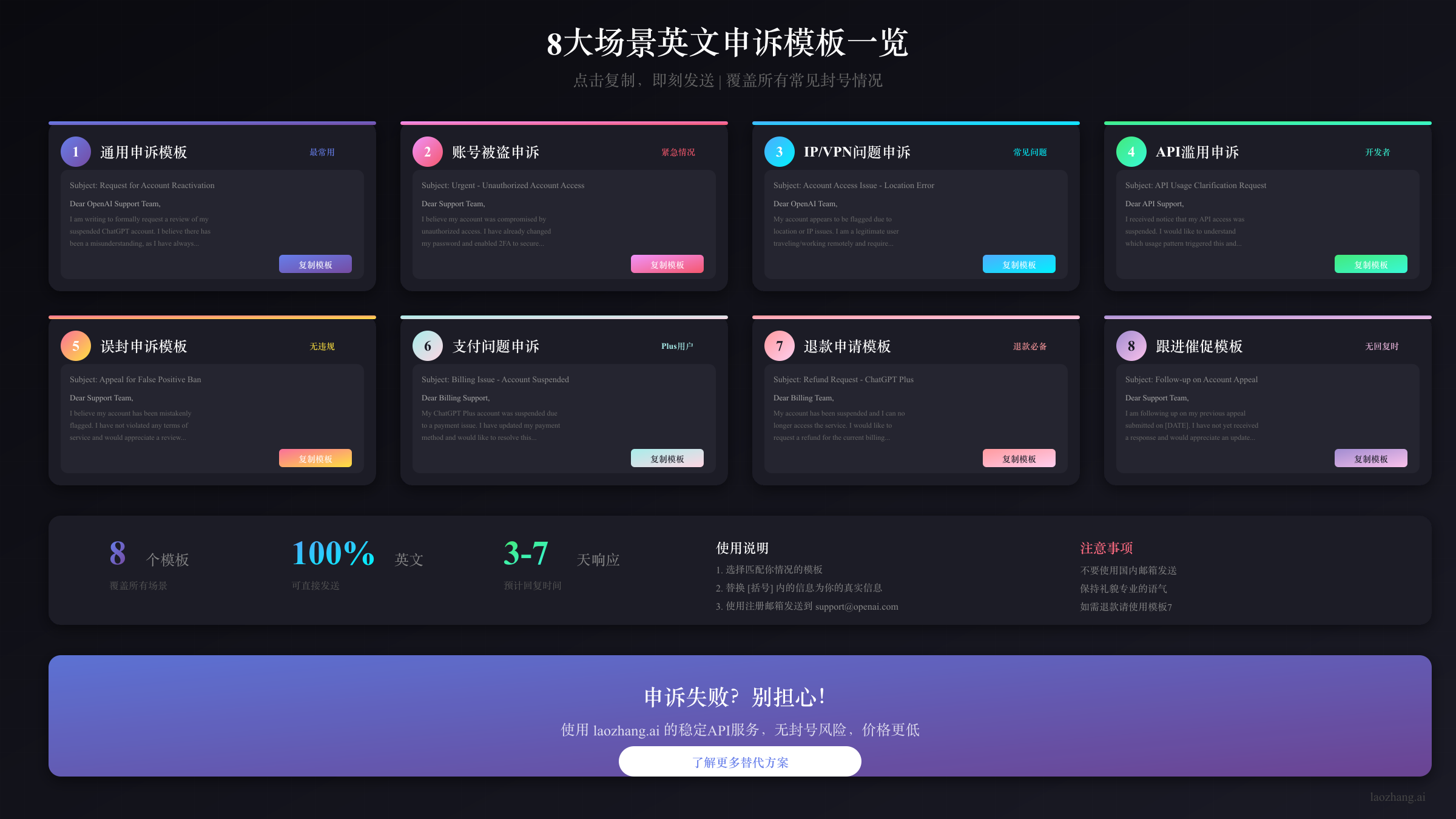 8大场景英文申诉模板一览