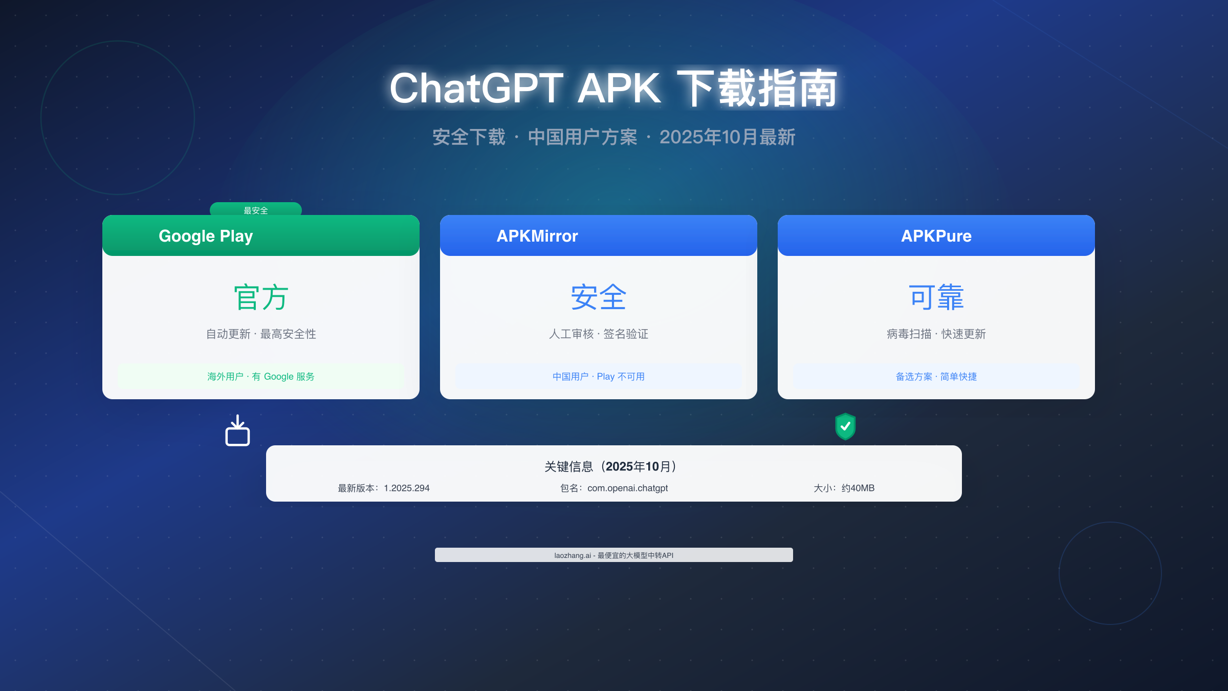 ChatGPT APK 下载完全指南:官方+安全渠道详解【2025年10月最新】