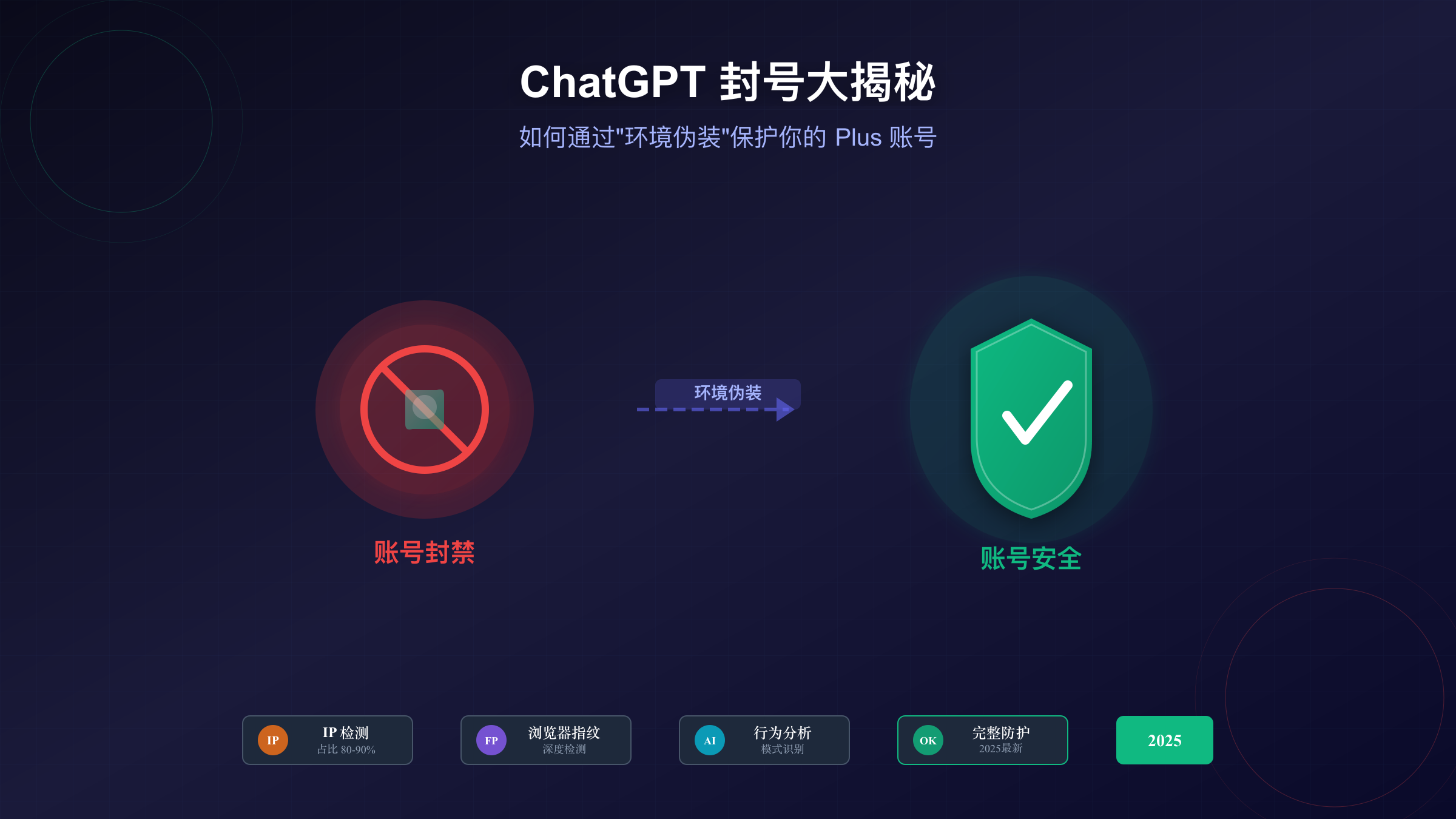 ChatGPT封号大揭秘:如何通过"环境伪装"保护你的Plus账号【2025最新】