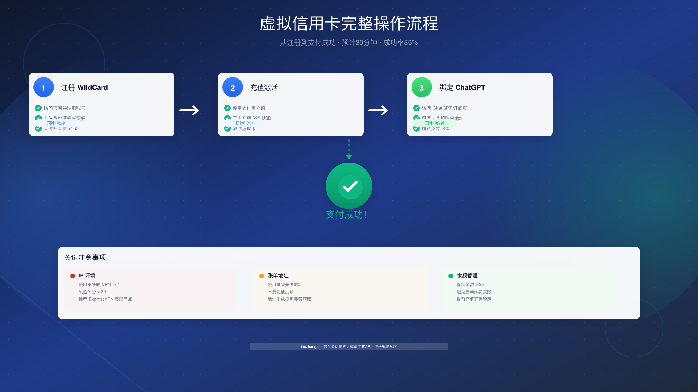 Stripe Invoice 重新支付流程