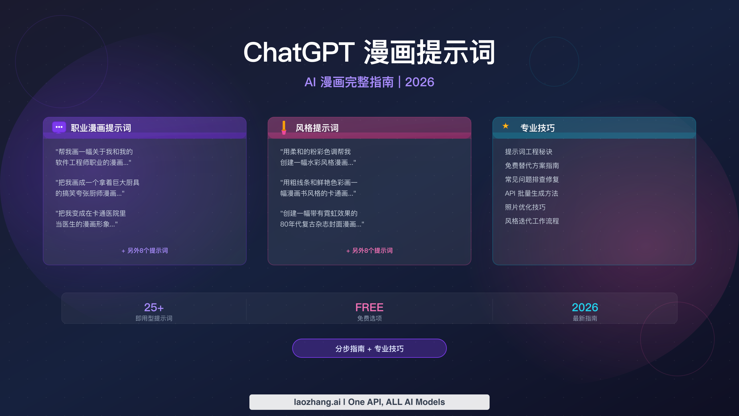 ChatGPT 漫画肖像提示词:25+ 最佳提示词与完整指南(2026)