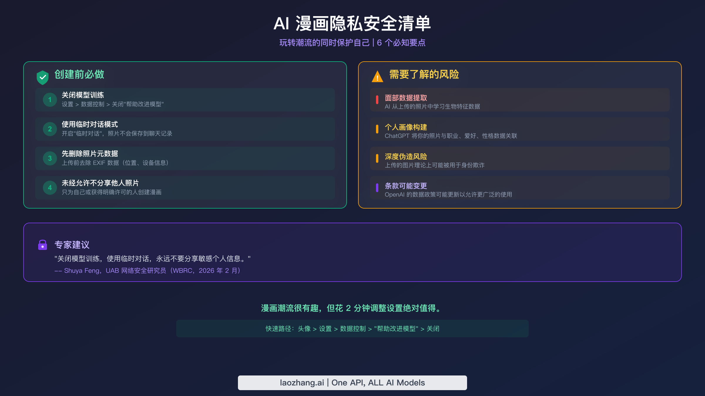 AI 漫画肖像隐私保护清单:4 个保护步骤和 4 个需要注意的关键风险