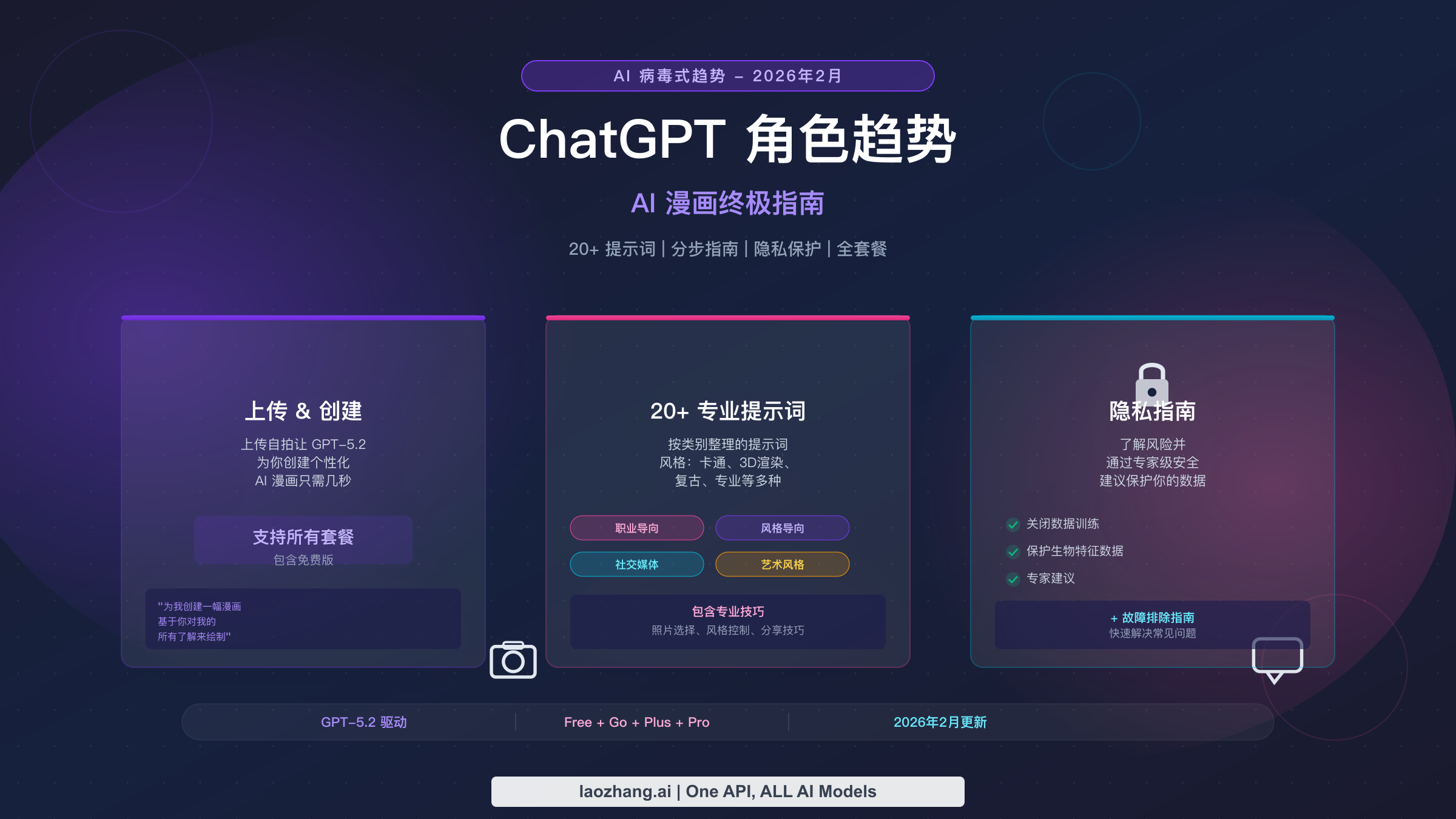 ChatGPT 角色趋势 2026:AI 漫画终极指南、提示词与专业技巧