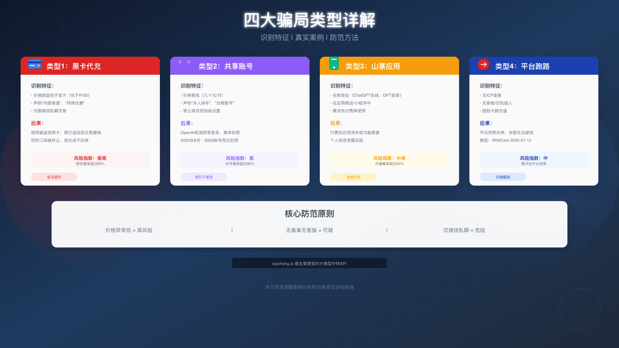 四大骗局类型详解