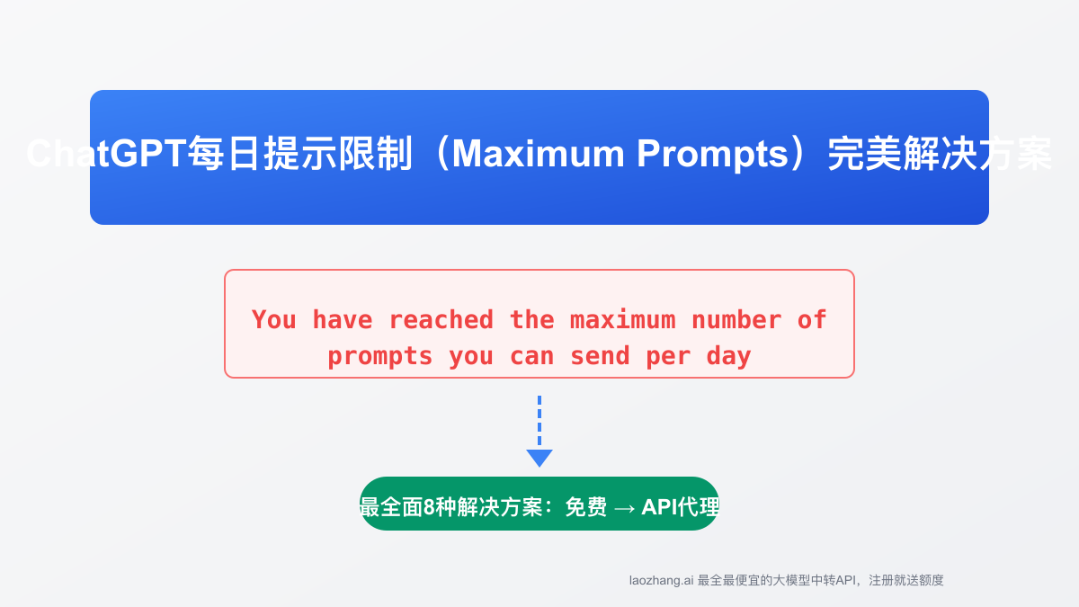 ChatGPT每日提示限制详解与解决方案:突破Maximum Prompts限制【2025完整指南】