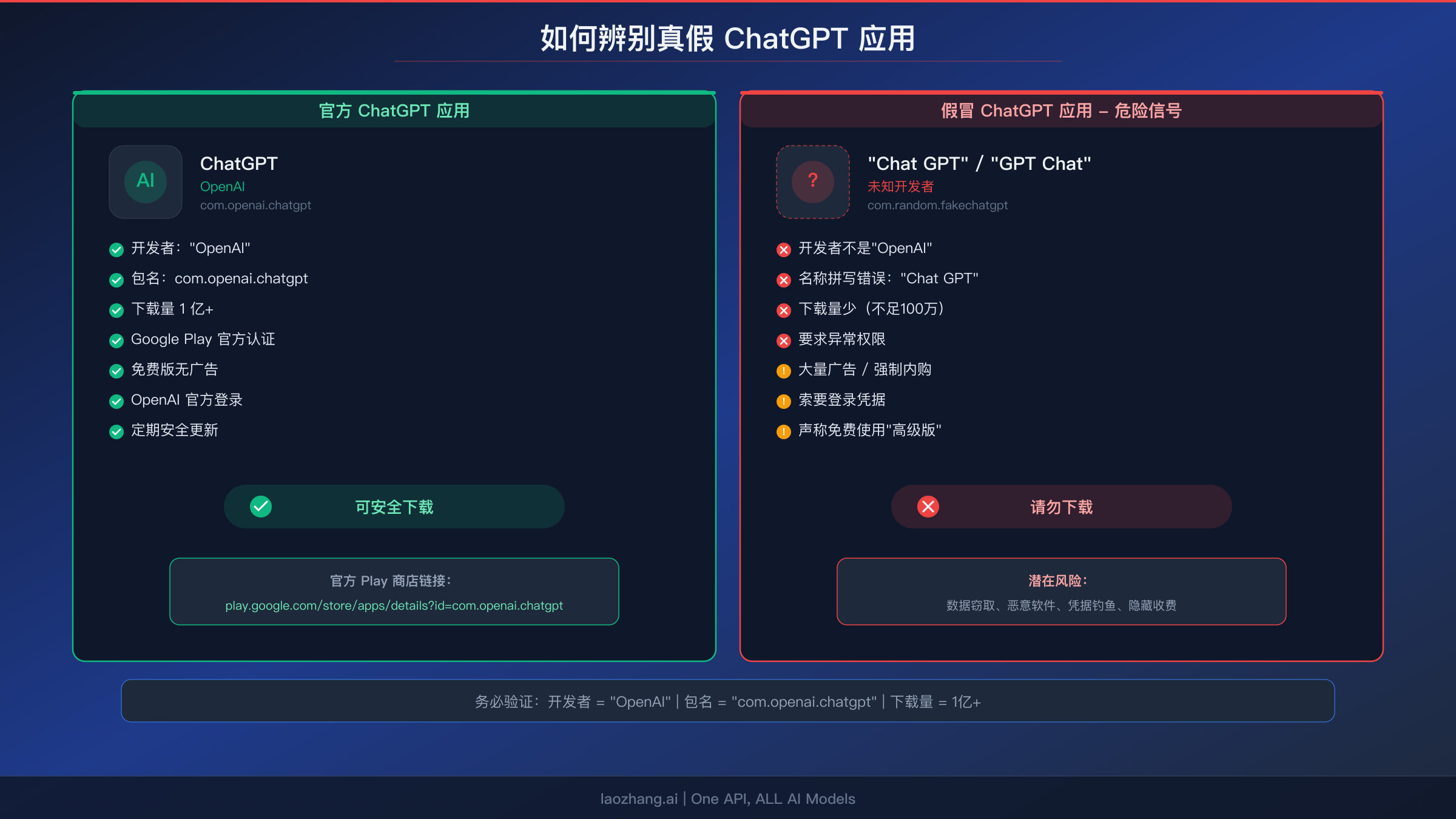 安卓设备上识别真假 ChatGPT 应用的验证清单