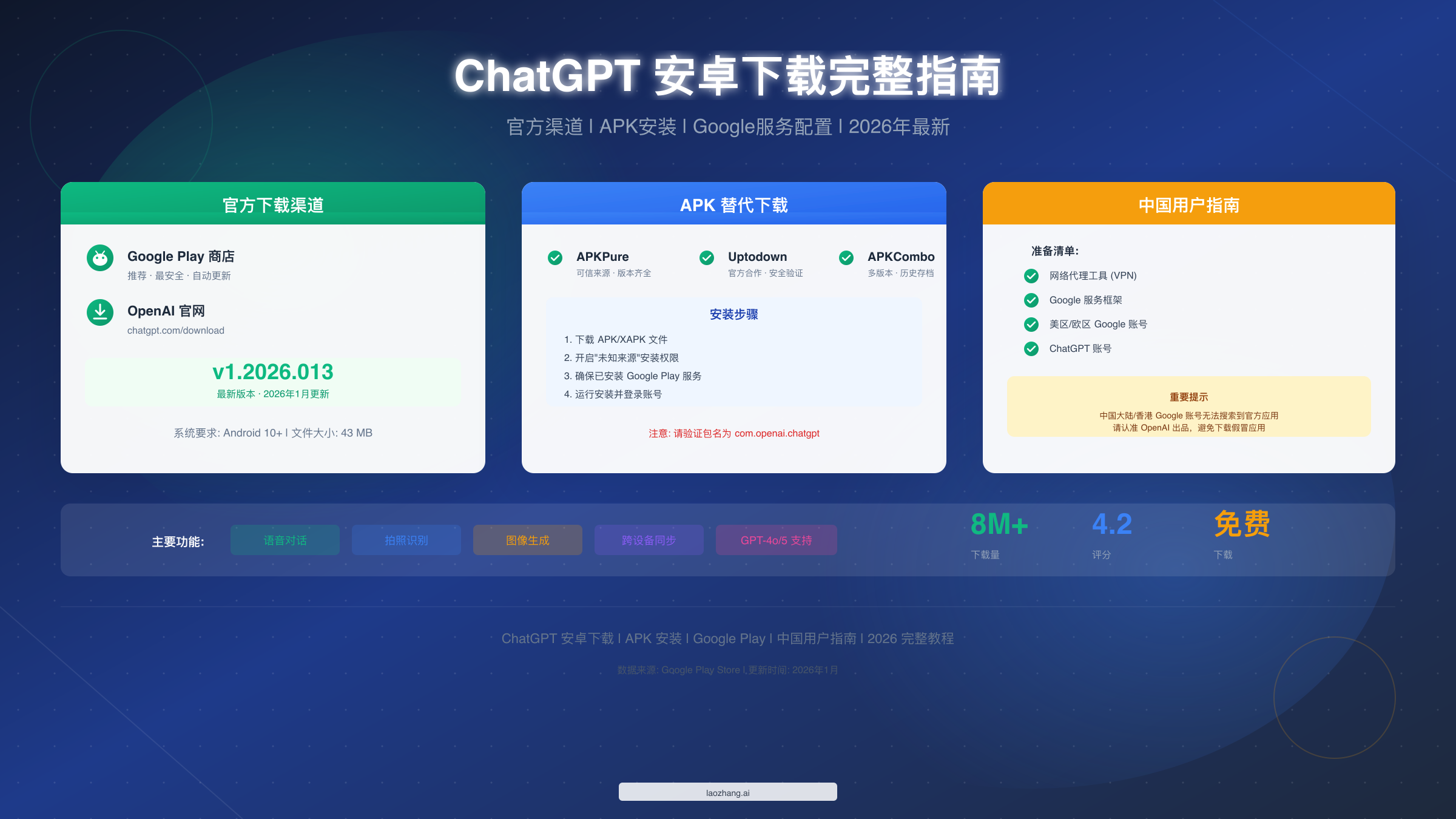 ChatGPT 安卓下载完整指南:2026年官方渠道与APK安装教程