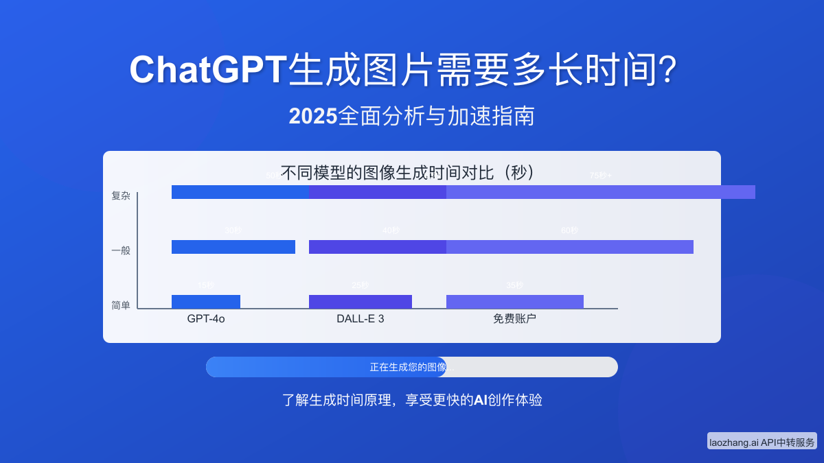 ChatGPT生成图片需要多长时间?2025全面分析与加速指南