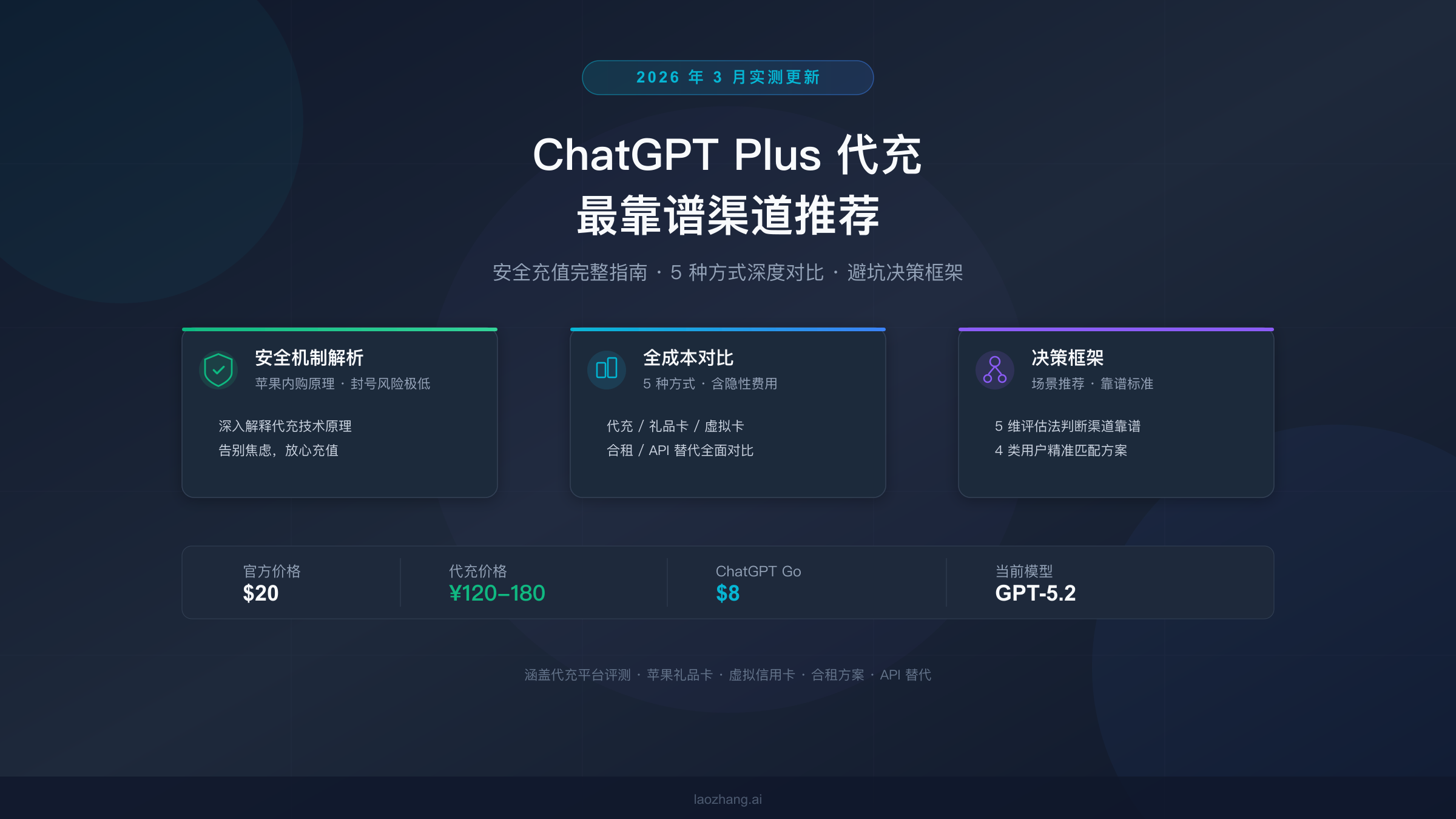 ChatGPT Plus代充最靠谱渠道推荐完整指南
