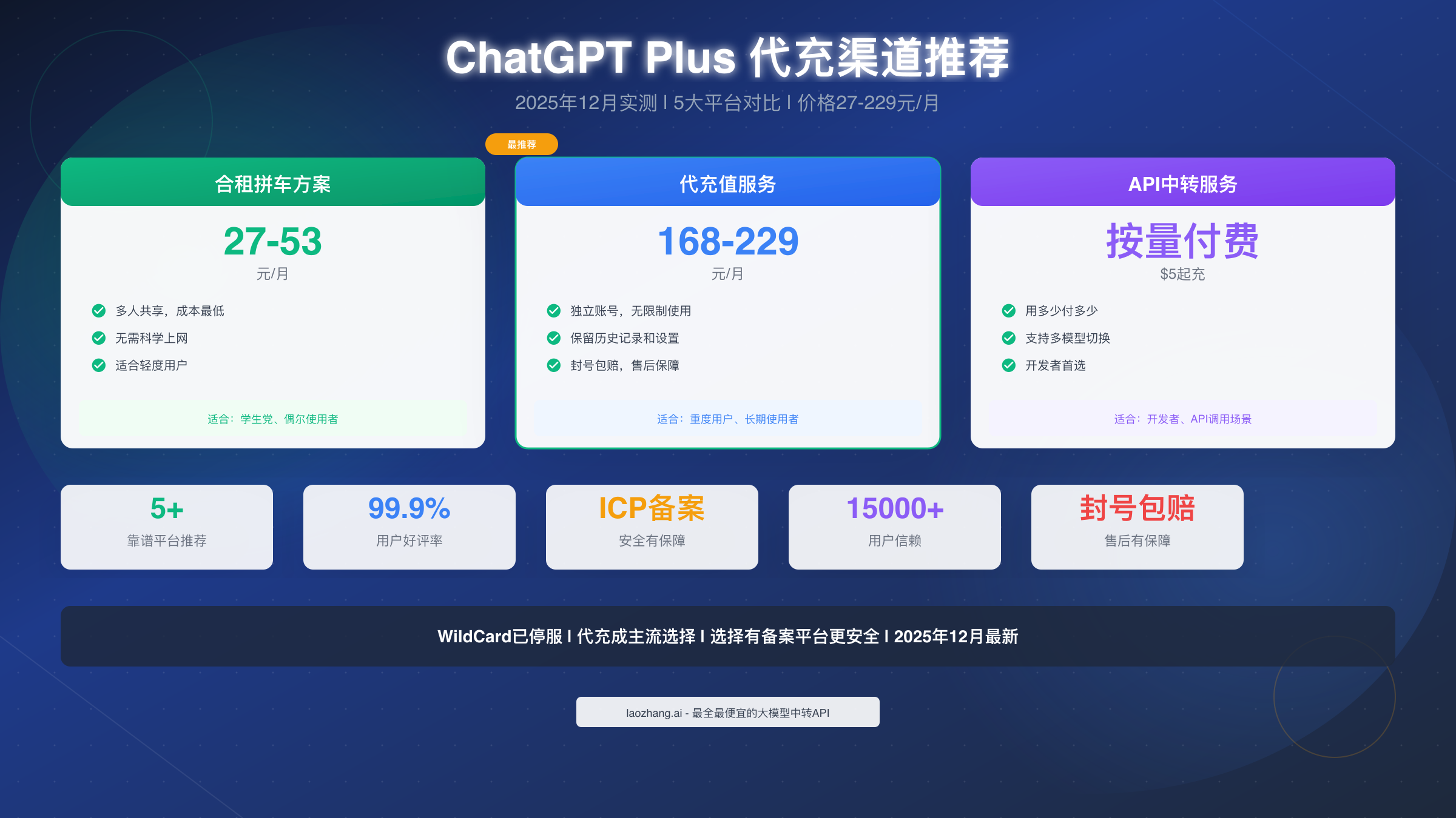 ChatGPT Plus 代充最靠谱的渠道推荐【2025年12月实测】