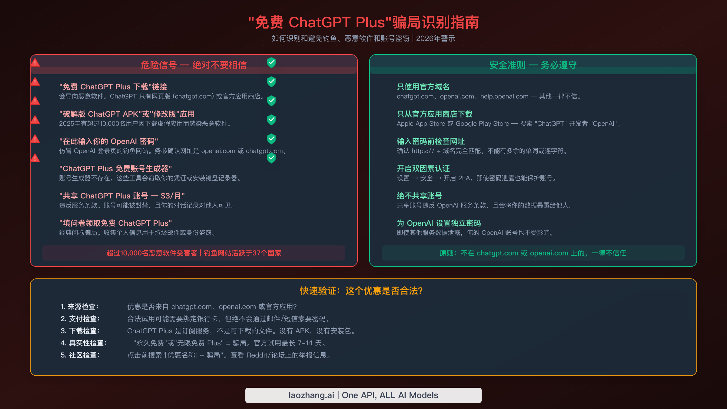 识别虚假ChatGPT Plus试用骗局的危险信号和安全操作指南
